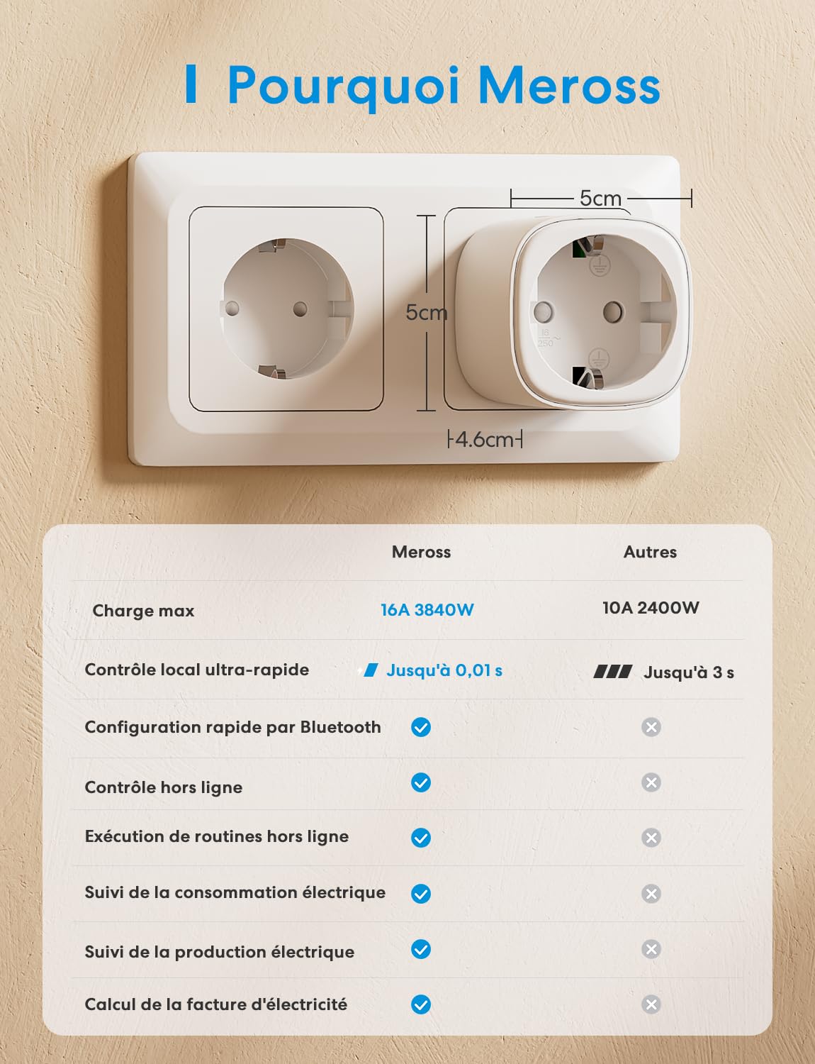 Meross Prise Connectée (Type F), 16A Prise WiFi Compatible avec Alexa et Google Home, Lot de 4 Prises avec Mesure de Consommation Électrique, Commande Vocale et Contrôle à Distance | Prise WiFi Compatible avec Alexa et Google Home, Commande Vocale, Contrô