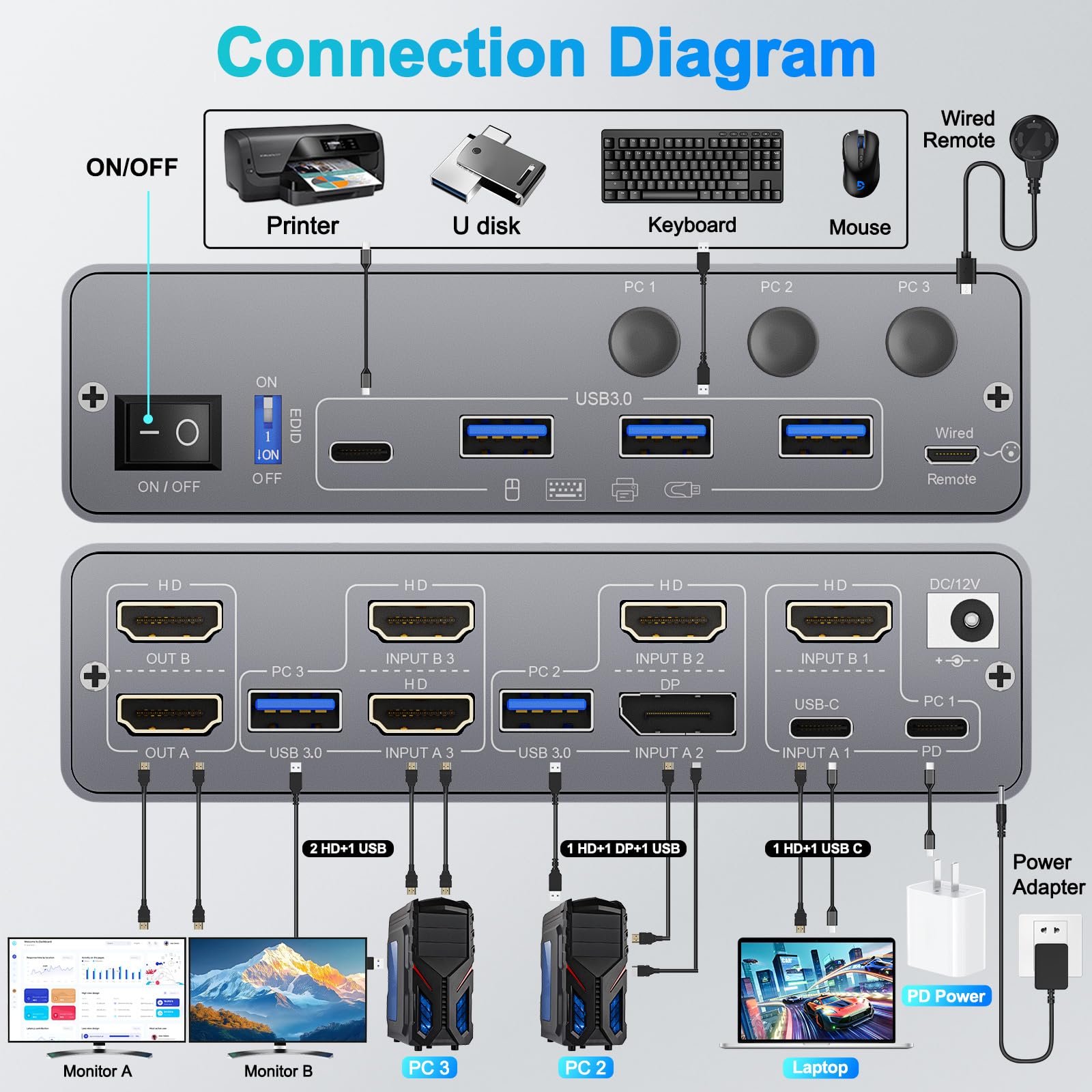 USB C KVM Switch 4K@60Hz, Dual Monitore KVM Switch für 2 PC und 1 Laptop mit EDIDEmulation,4 USB 3.0 Häfen, PD Stromversorgung für Laptop, Kabelfernbedienung, USB Kabel im Lieferumfang enthalten