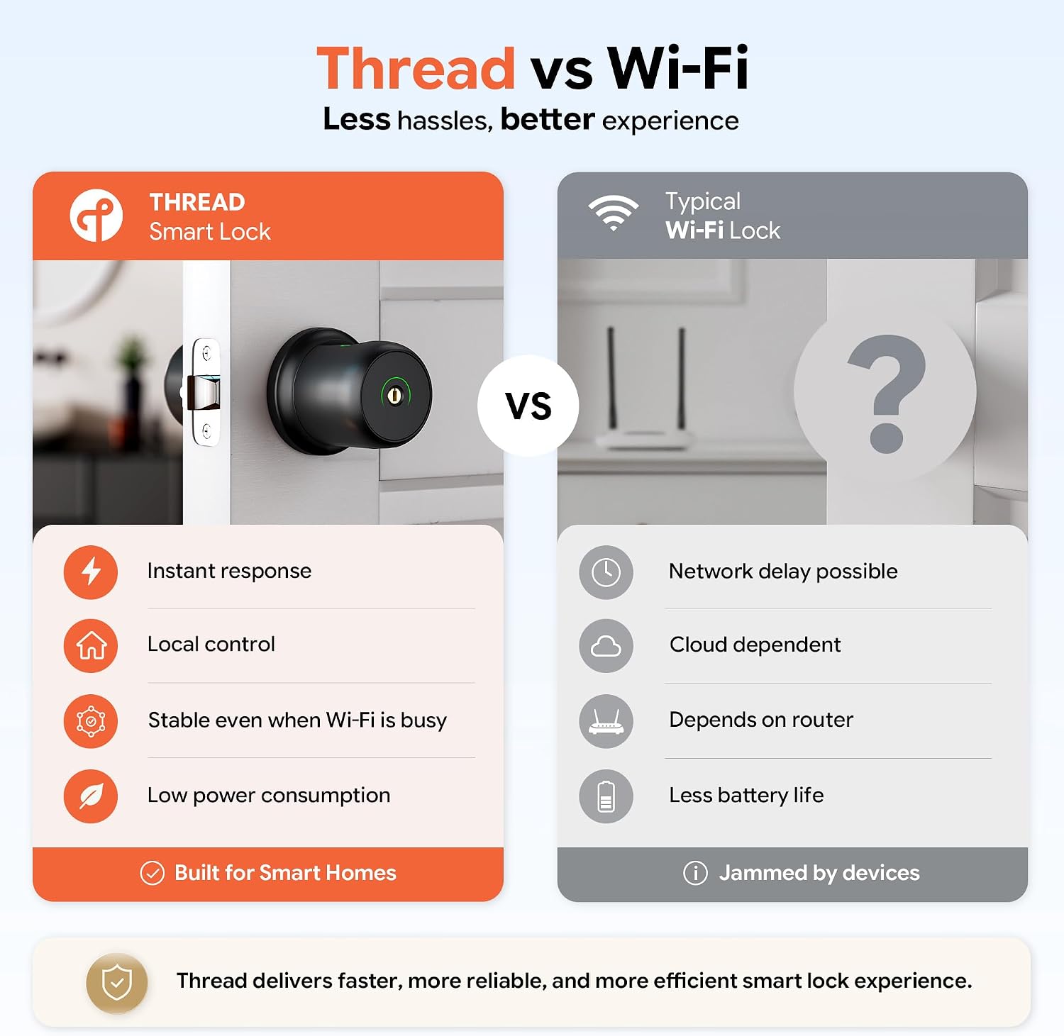 GK1 Smart HomeKit Fingerprint Door Knob (w/o Keypad), Black | iOS ONLY, HomeKit Over THREAD, HomeKit Hub Required, 4x AAA Alkaline Batteries, Siri/App/Remote Control, For Interior 6 71