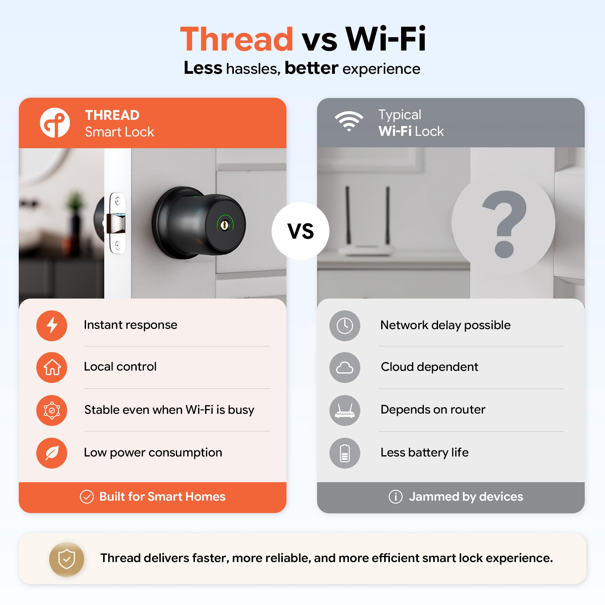 ThorBolt Smart Fingerprint Door Knob - HomeKit -5
