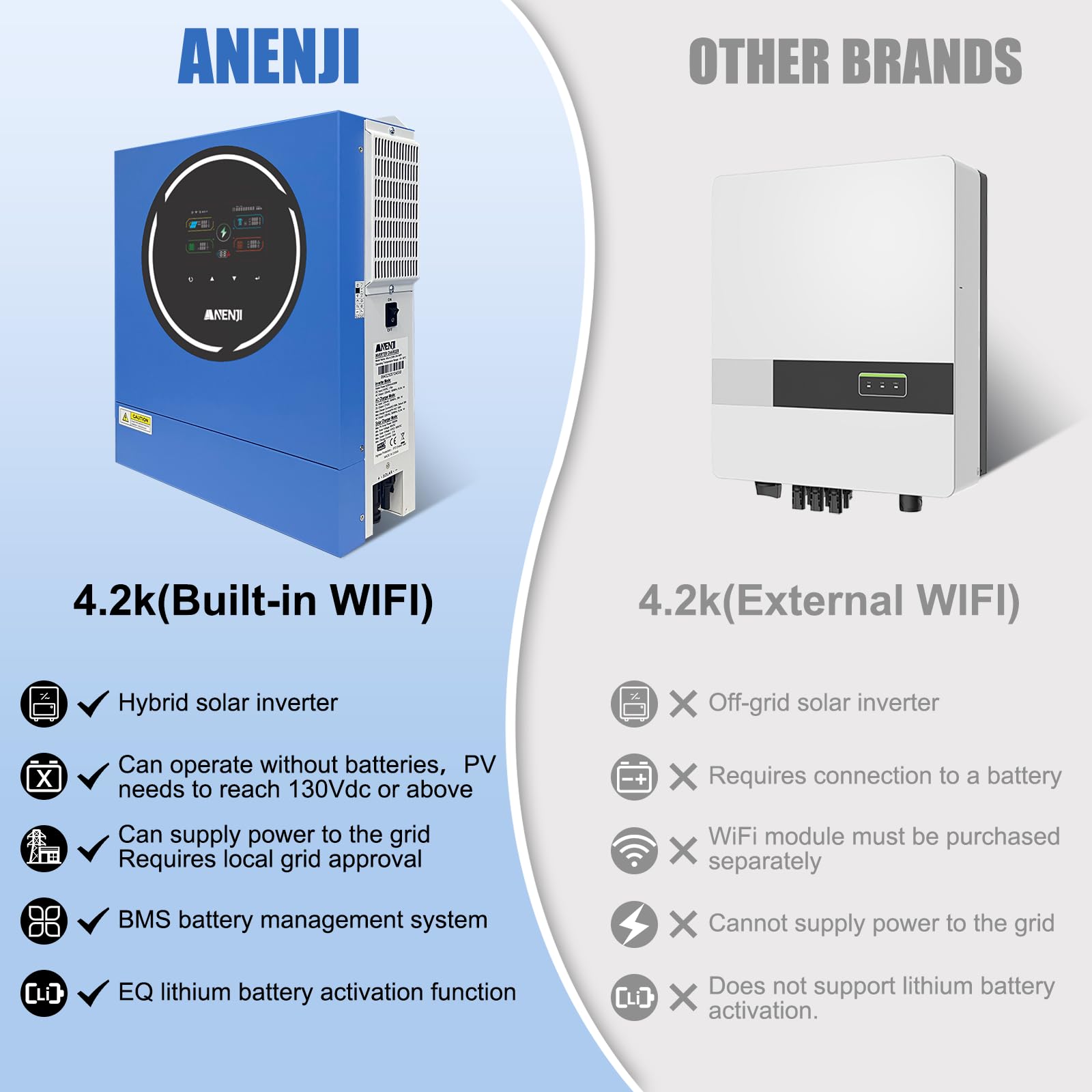 ANJ Inversor Híbrido 4,2kW 24V 230V Onda Sinusoidal Pura, WLAN Integrado, 2 Salidas CA, Regulador Solar MPPT 100A, PV 60-500Vcc, Inversor Aislado para Baterías de Litio (LiFePO4) y Plomo