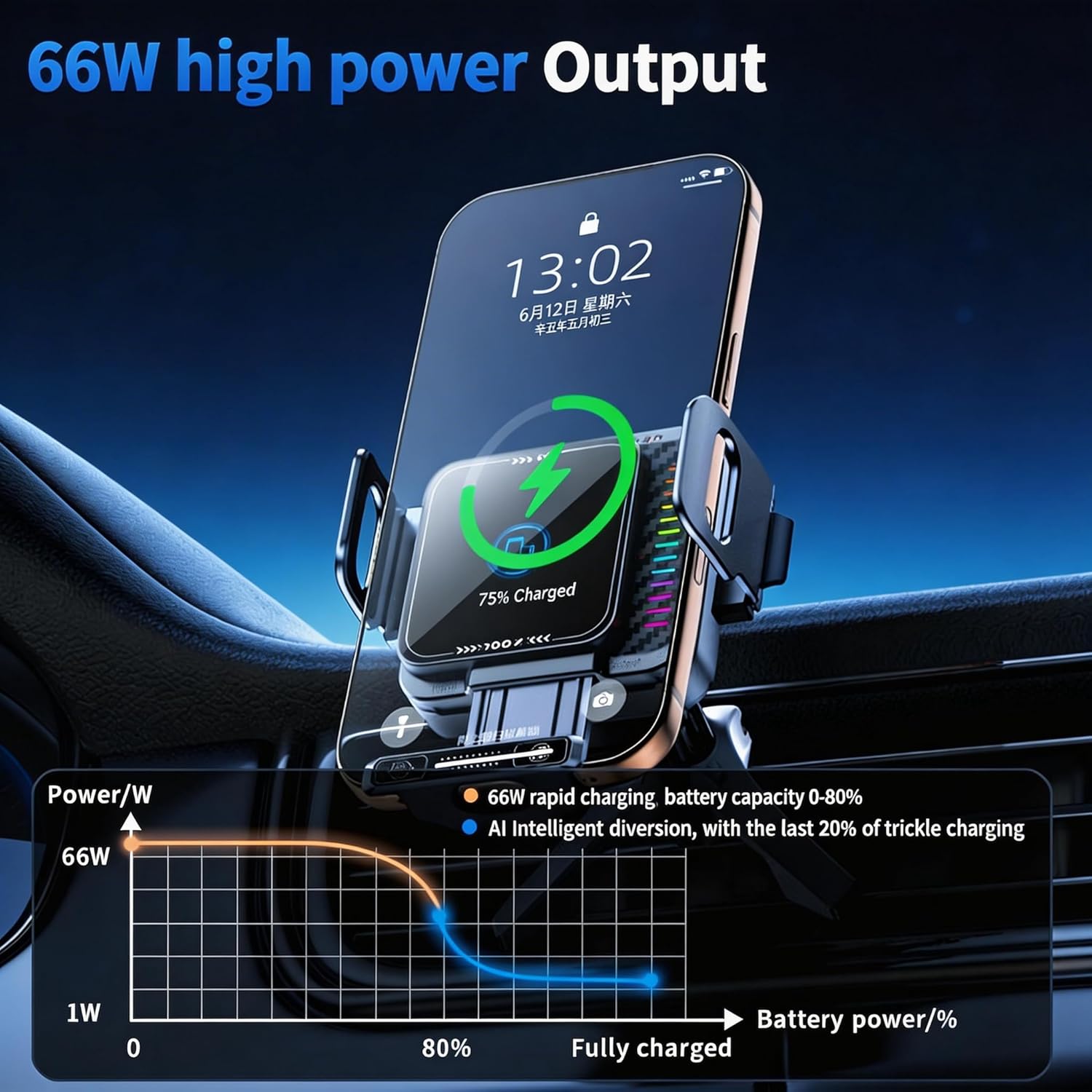 Wireless Car Charger, 15W Wireless Charging & 66W Type-C Fast Charging, Car Phone Holder Mount for iPhone 17/16/15/14/13, iPads, Samsung Galaxy Z Fold/Flip, S25/S24/S23, Google Phone