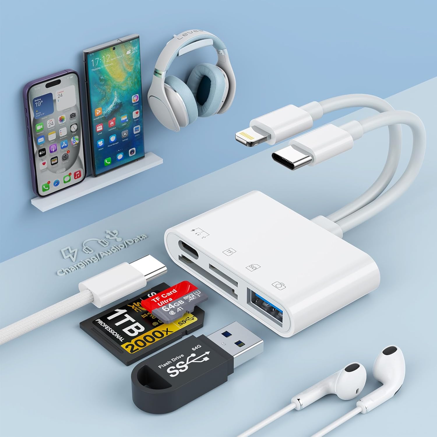 CFexpress Type B/XQD/SD Card Reader with USBC to USBC-A/C Cable, USB 3.2 Gen 2 10Gbps CFexpress Type B Card Reader with Dual Slot for Sony G/M Series/Lexar/CF Express,Android/Windows/Mac OS/Linux