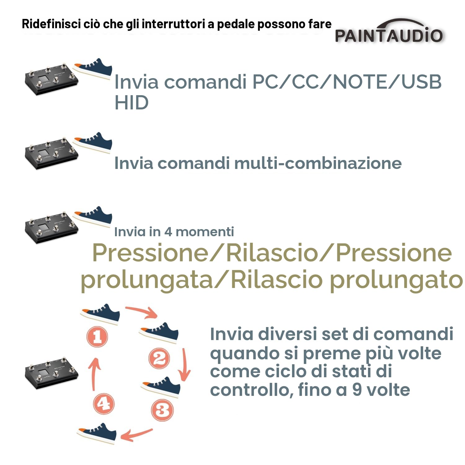 PAINTAUDIO MIDI Captain Nano 4/MINI 6 Foot Controller Multi-Effetti Tastiere Sintetizzatore USB-MIDI software musicale Bias Supporta tutti i PC/CC/Note Commander (MIDI Captain MINI 6)