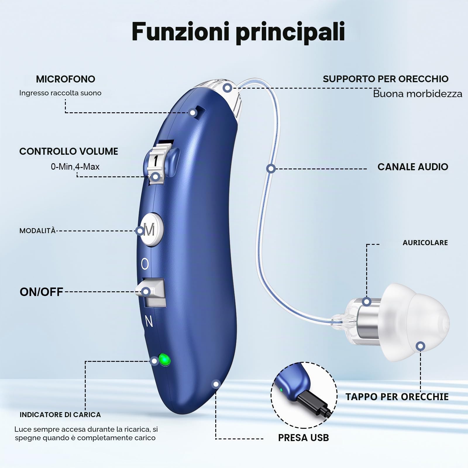 Apparecchi Acustici Ricaricabili per Anziani con Cancellazione del Rumore e Controllo del Volume Amplificatori Digitali per Adulti con Perdita dell'Udito Apparecchi Acustici BTE per Anziani (Blu)