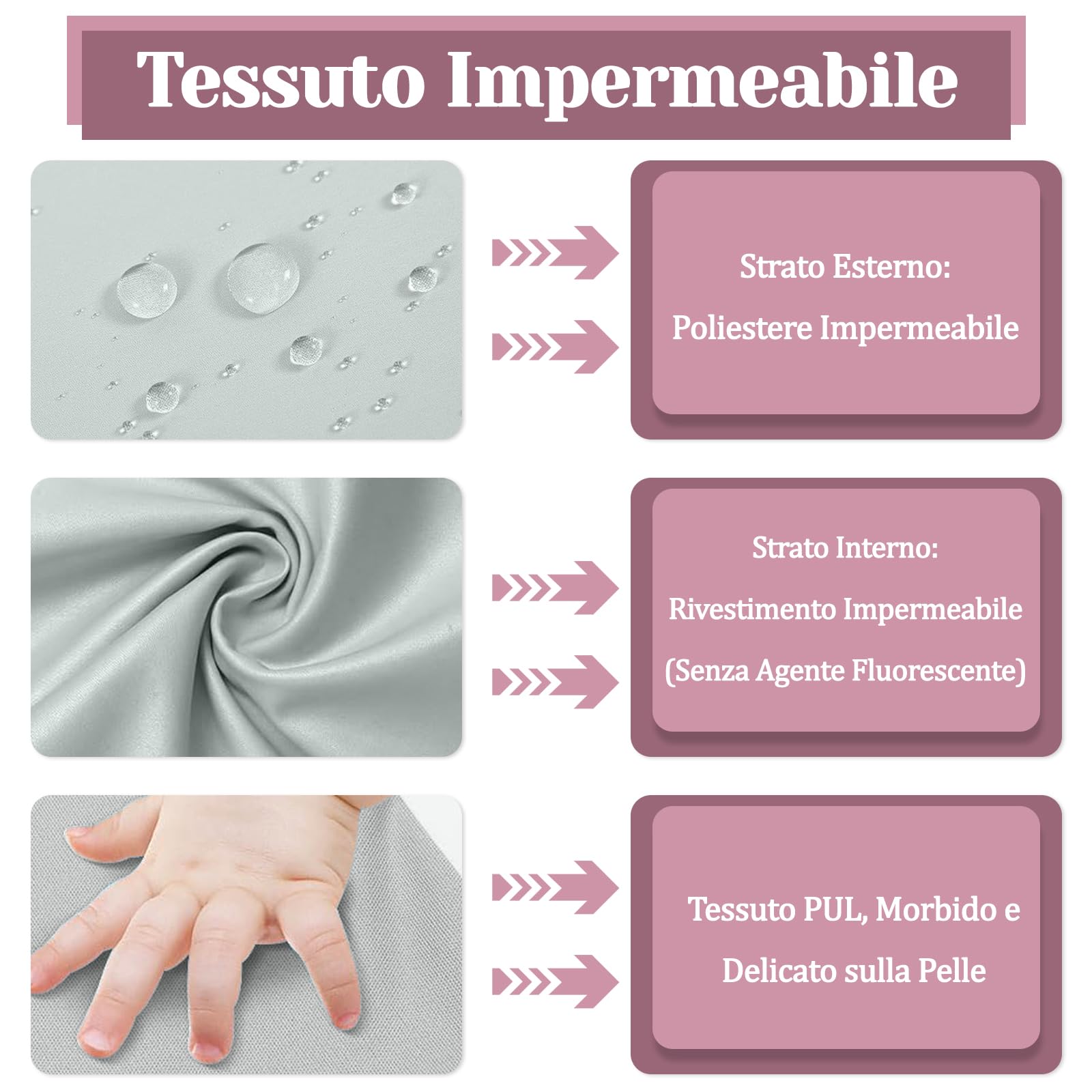 Sacca Impermeabile Wet Bag 40x30 cm Porta Pannolini Salviette Zip Manico Riutilizzabile Pieghevole 2 Pezzi