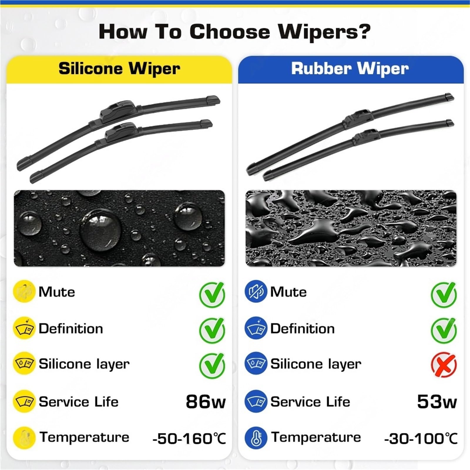 zestawy wycieraczek Pasuje Do BYD Yuan EV Plus Atto 3 Przednich Piór Wycieraczek(Silicone wiper-2pcs Right driving)