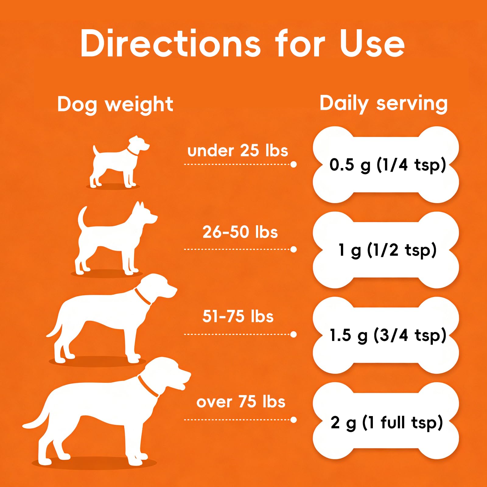 Amazon.com : Lipoma Treatment for Dogs, 10% L-Carnitine Reduces Fatty Lumps  and Bumps, Vet-Formulated Natural Pet Supplement Boost Energy & Vitality,  Immune and Blood Support, Promotes Overall Wellness, 60g : Pet Supplies