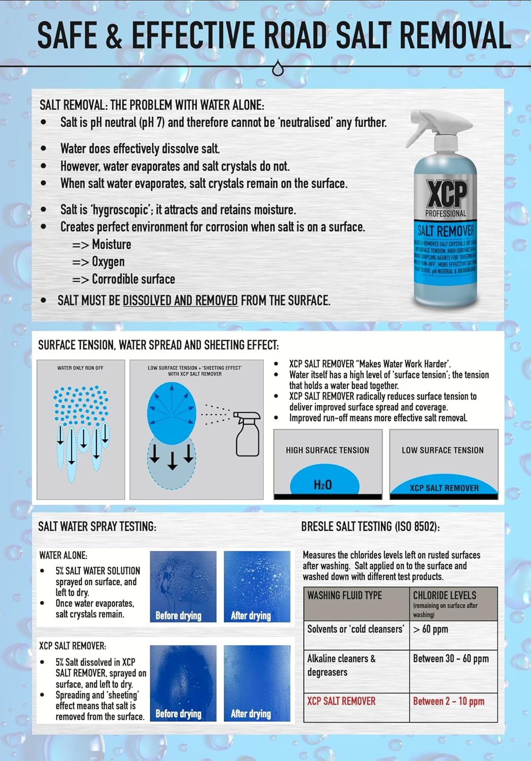 XCP Salt Remover 1L - Rimuovi Sale Pronto all’Uso - Spray Detergente Moto, Auto e Barca - Formula Biodegradabile PH Neutro - Ideale per Residui di Sale, Strade Invernali e Nautica