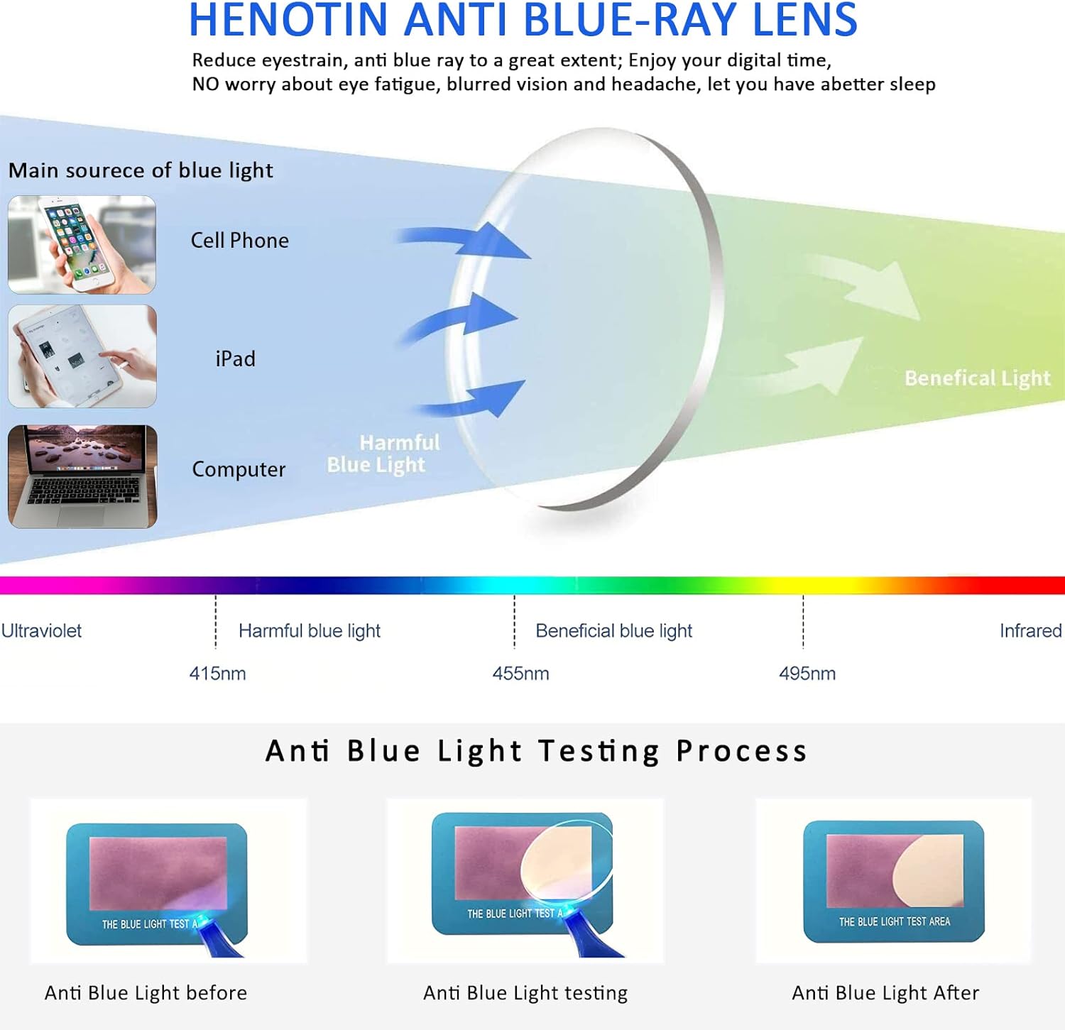 Henotin 5-Pack Reading Glasses Blue Light Blocking Anti Eyestrain Computer Reading Glasses for Women and Men Readers (Mix Color-C2, 1.50, Diopters) - Image 5