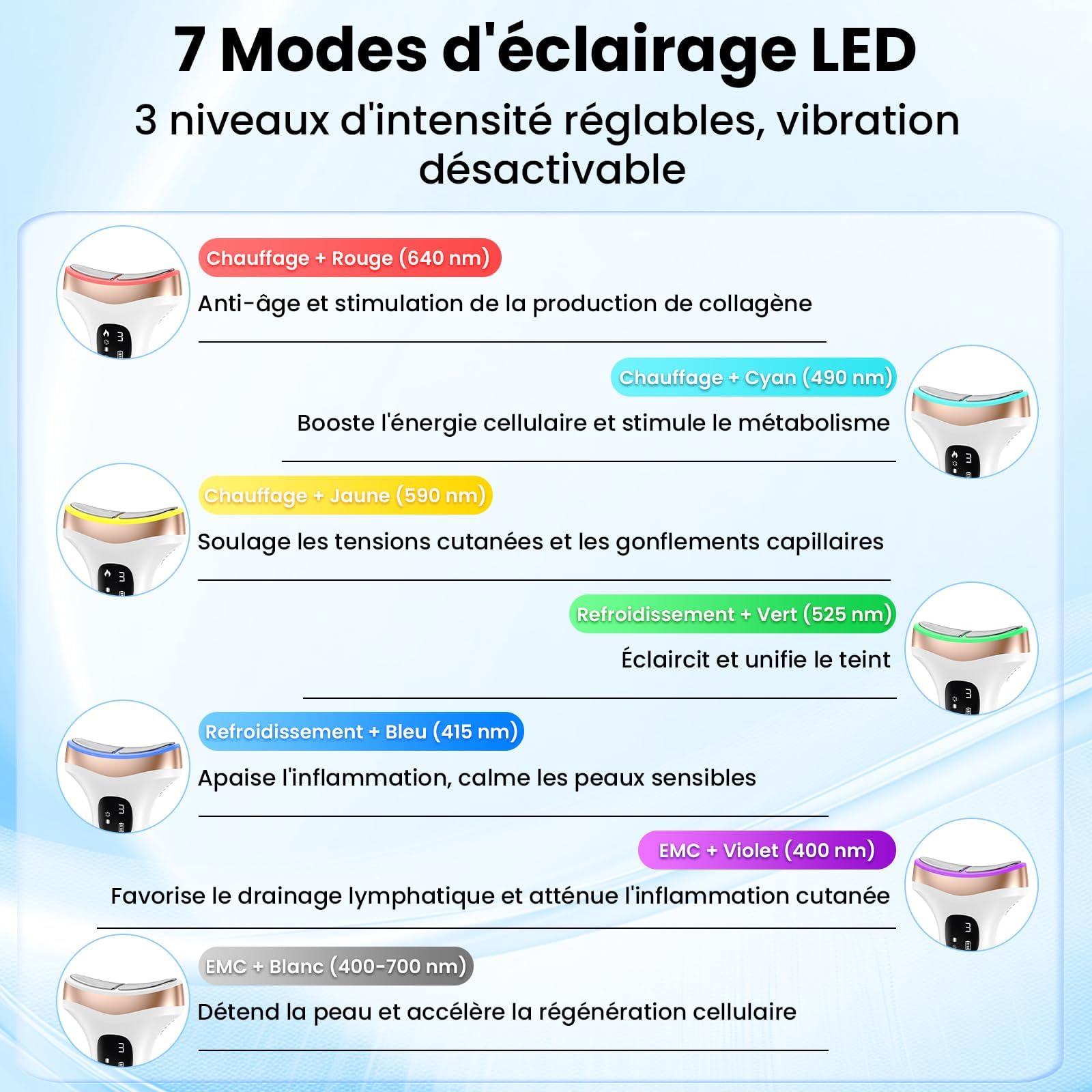 Massage Visage Appareil Anti Rides: Masseur Double Menton Lifting à 15°C Froid et 45°C Chaleur - Appareil de Beauté Electrique à 7 Modes LED 7 Couleurs - EMS Appareil Cou de Gua Sha Visage, Blanc