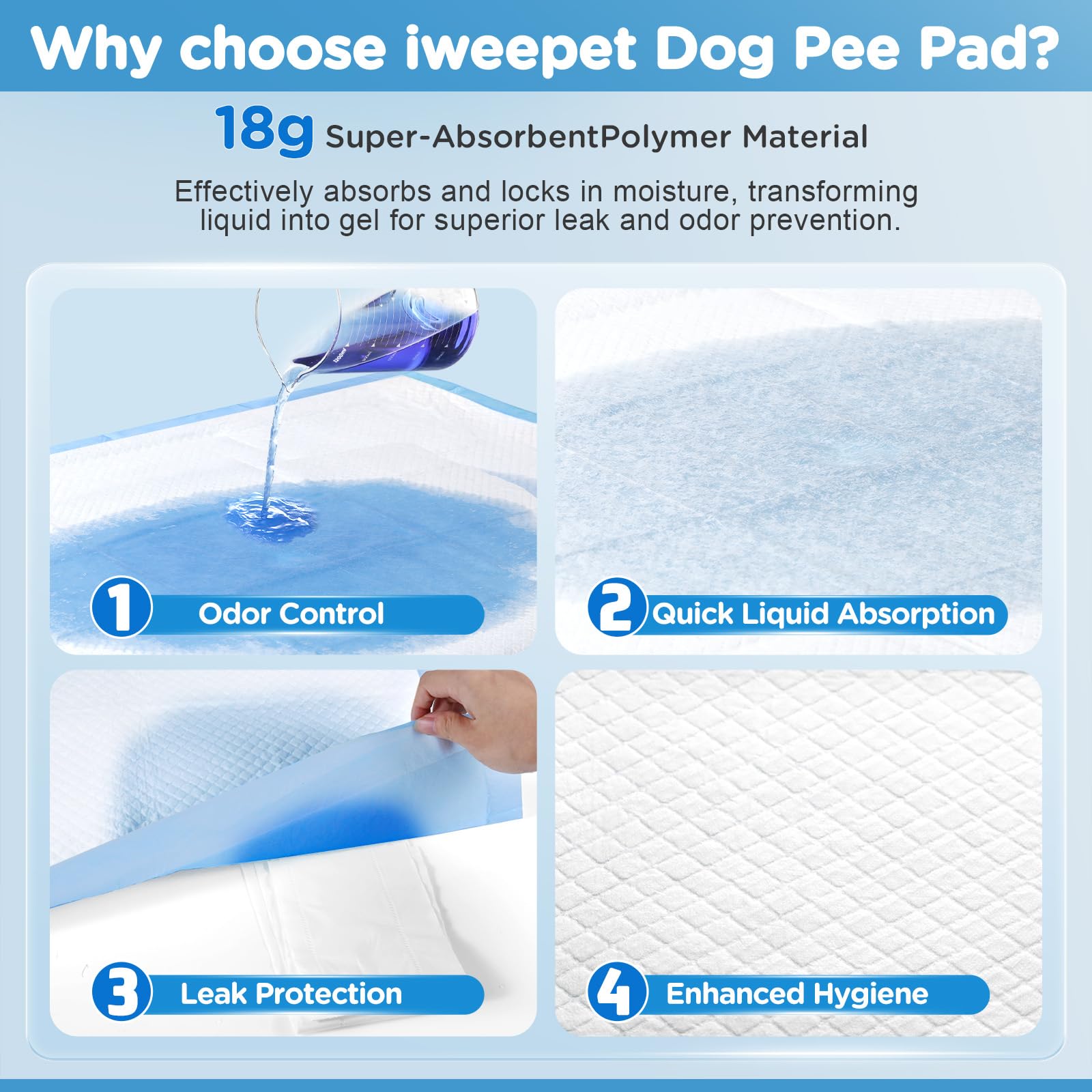 iweepet Enormes almohadillas de entrenamiento para perros de 37 x 54 pulgadas, gruesas, súper absorbentes y a prueba de fugas, 6 capas para cachorros, 30 unidades, almohadillas desechables para orina