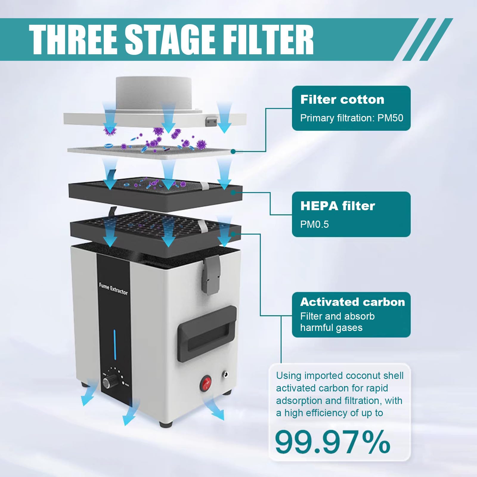 Aspirazione del fumo di saldatura, 50 W, filtro a 3 livelli, cappa aspirante per incisioni laser