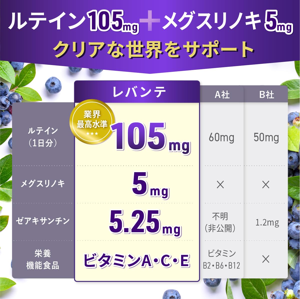 Amazon | ルテイン 高濃度 105mg メグスリノキ 5mg ゼアキサンチン5.25 