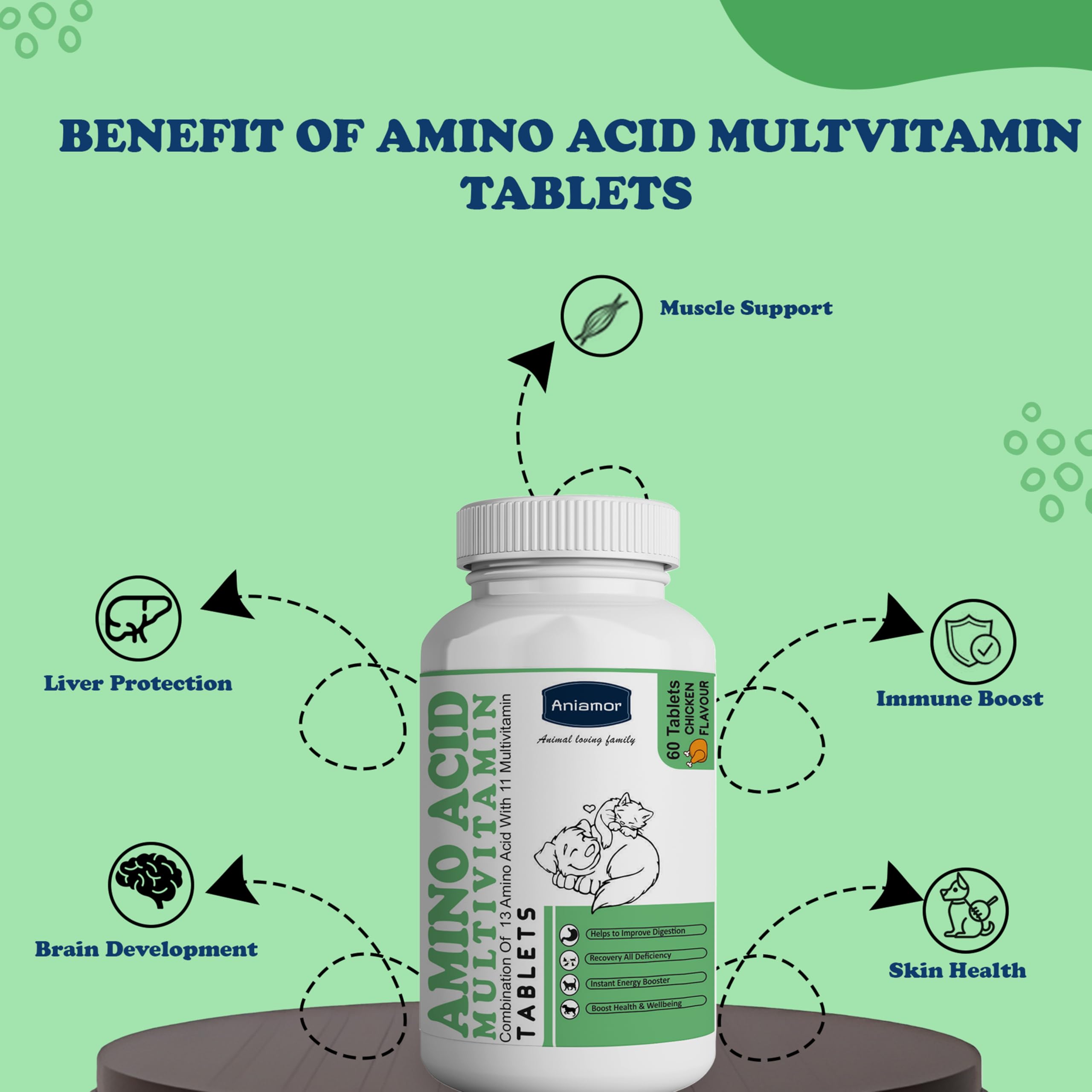 Aniamor Amino Acid Multivitamin Tablets for Dogs and Cats | Multivitamin for Dog Adult | Helps in Metabolism and Immunity | Vitamins for Dogs | | for All Life Stages | 60 Tablets — Amazon image 4