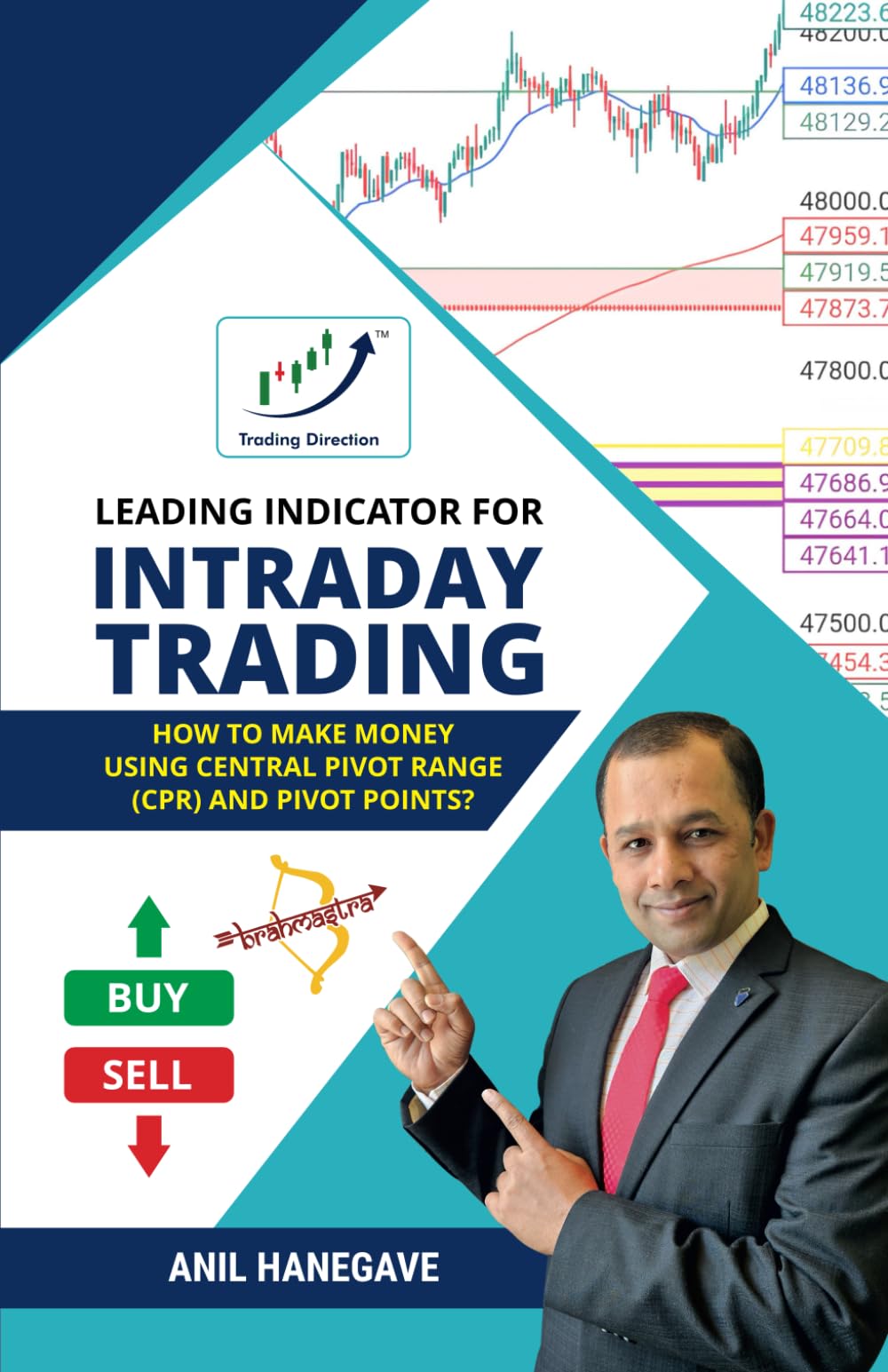 Leading Indicator for Intraday Trading: How to Make Money using Central Pivot Range (CPR) and Pivot Points?