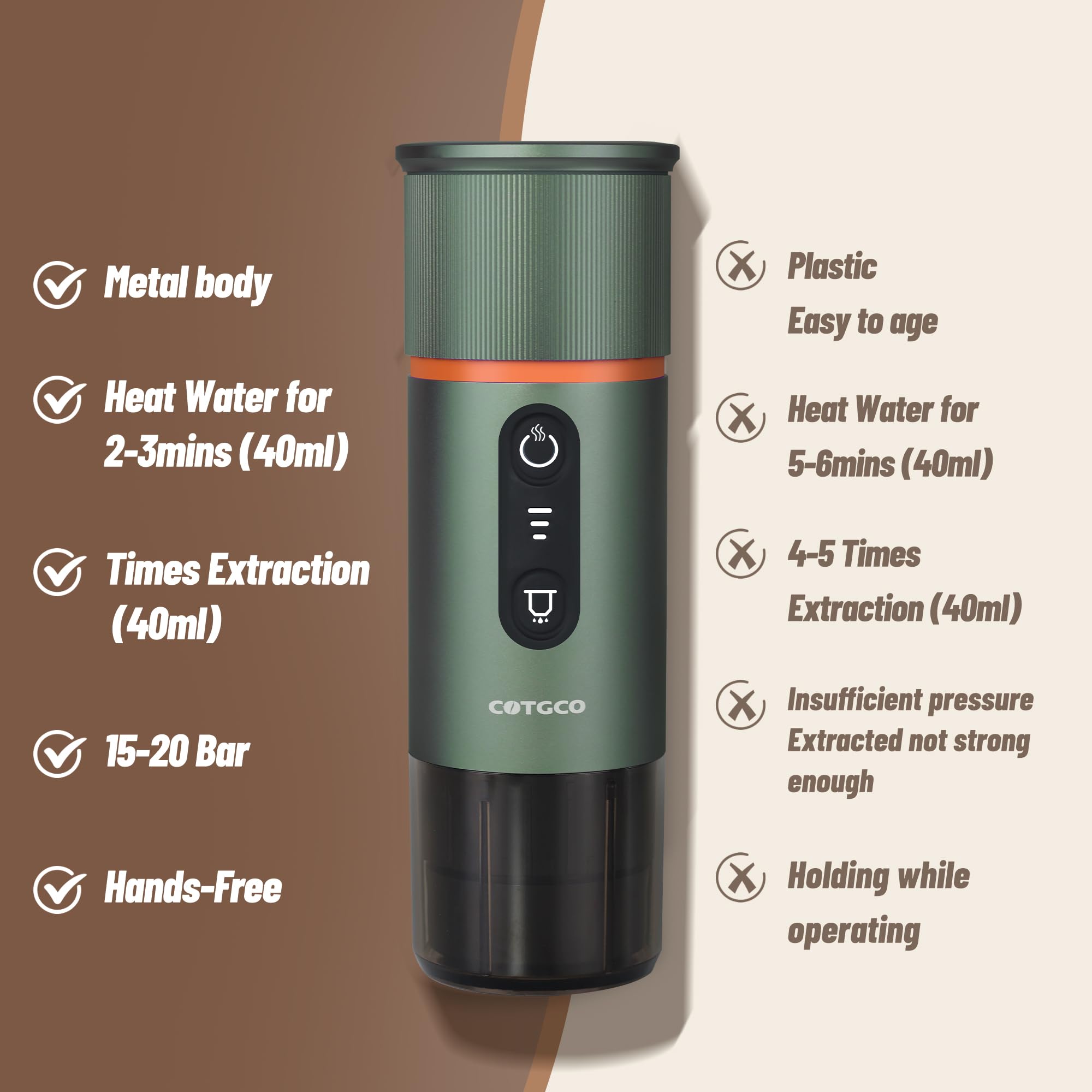 COTGCO Portable Espresso Coffee Maker: 12V Mini Electric Travel Expresso Machine - Automatic Compatible with NS Capsule Machines - for Car Hiking Camping