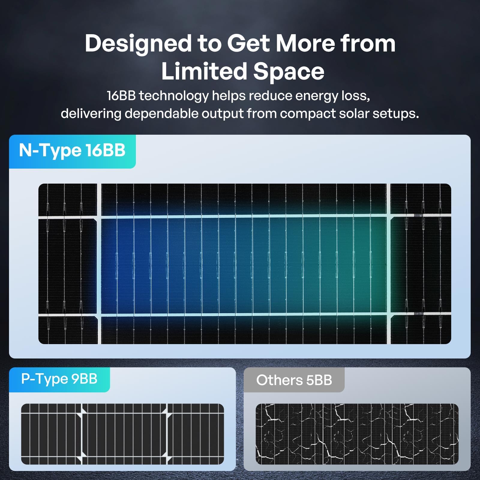 Renogy Pannello solare bifacciale da 100 W tipo N 16BB, pannello solare da 100 Watt con cella solare ad alta efficienza al 25%, modulo fotovoltaico su entrambi i lati per camper e altre applicazioni