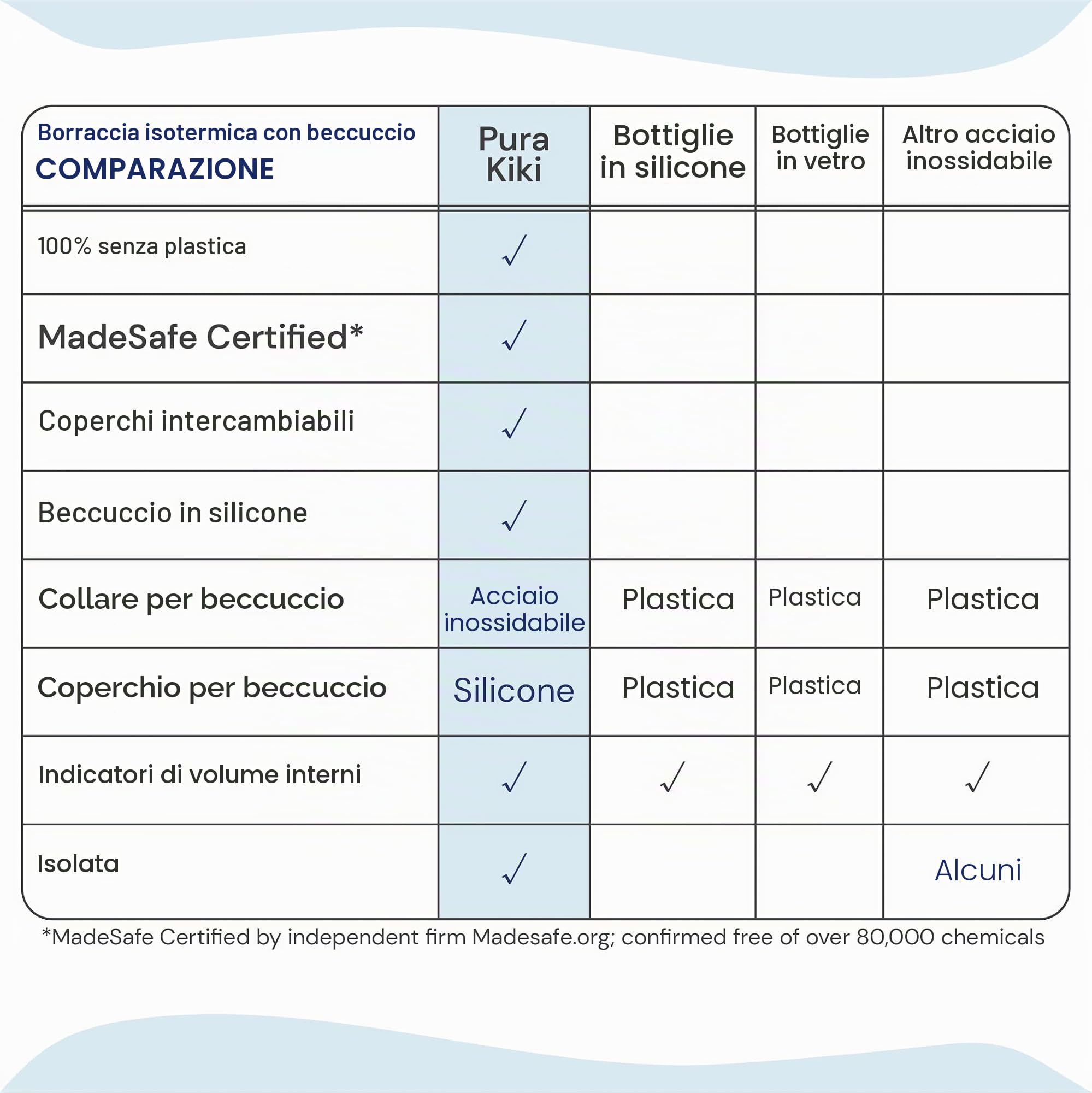 Pura Kiki - biberon in acciaio inox a isolamento termico, colore blu