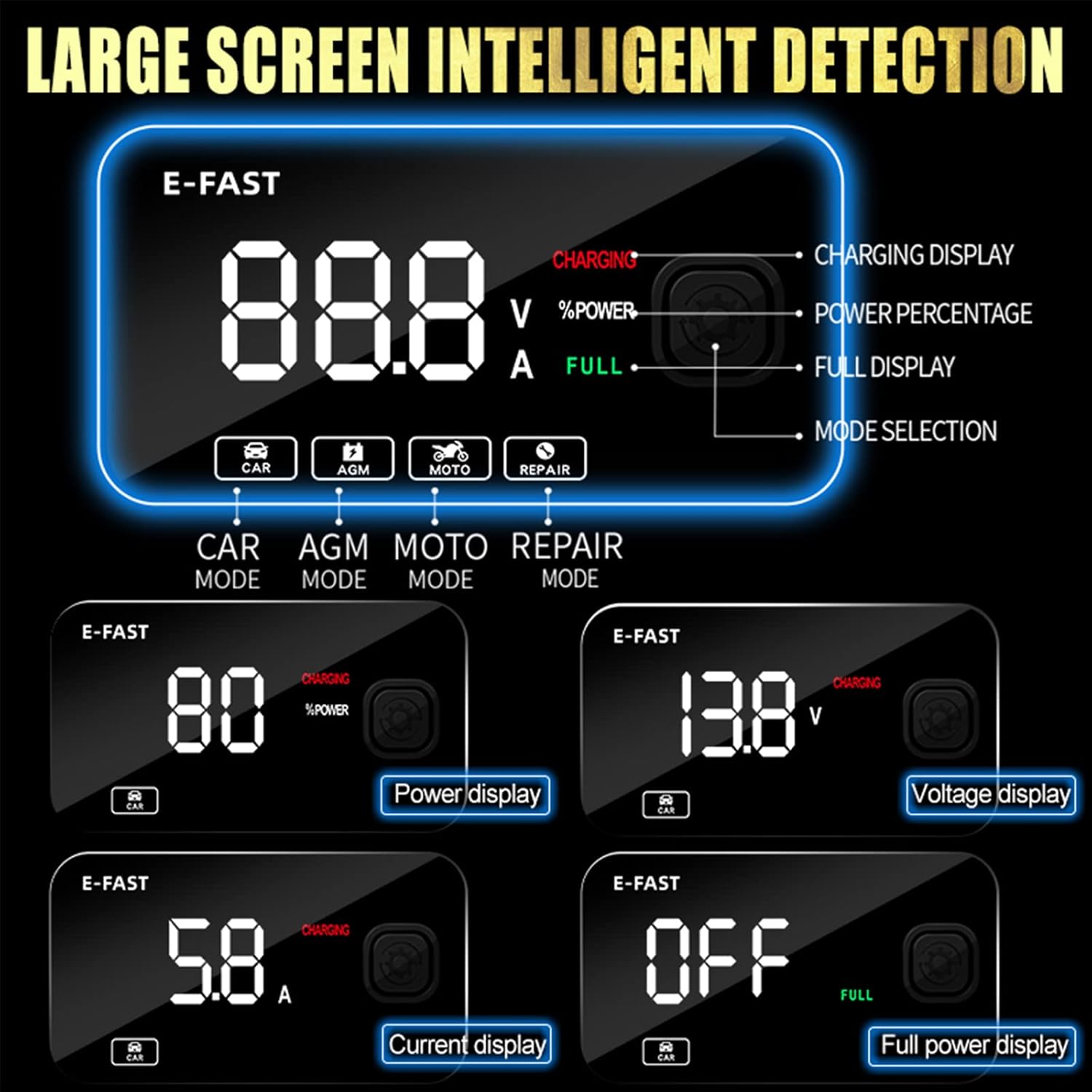 Intelligent Detection Display