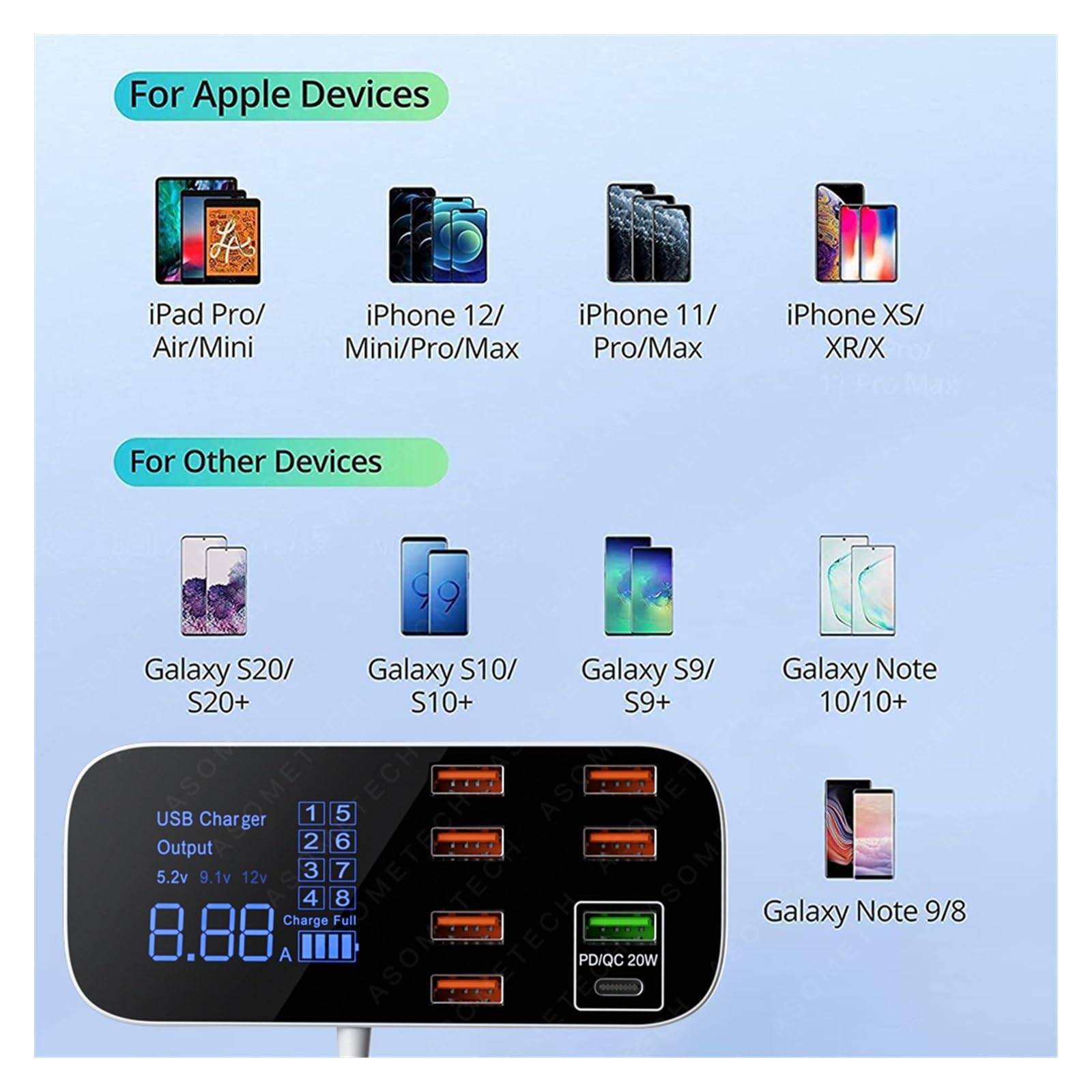 Caricabatterie USB a ricarica rapida con display digitale HUB Tablet Adattatore for caricabatterie for telefono cellulare Caricatore rapido Compatibilità universale