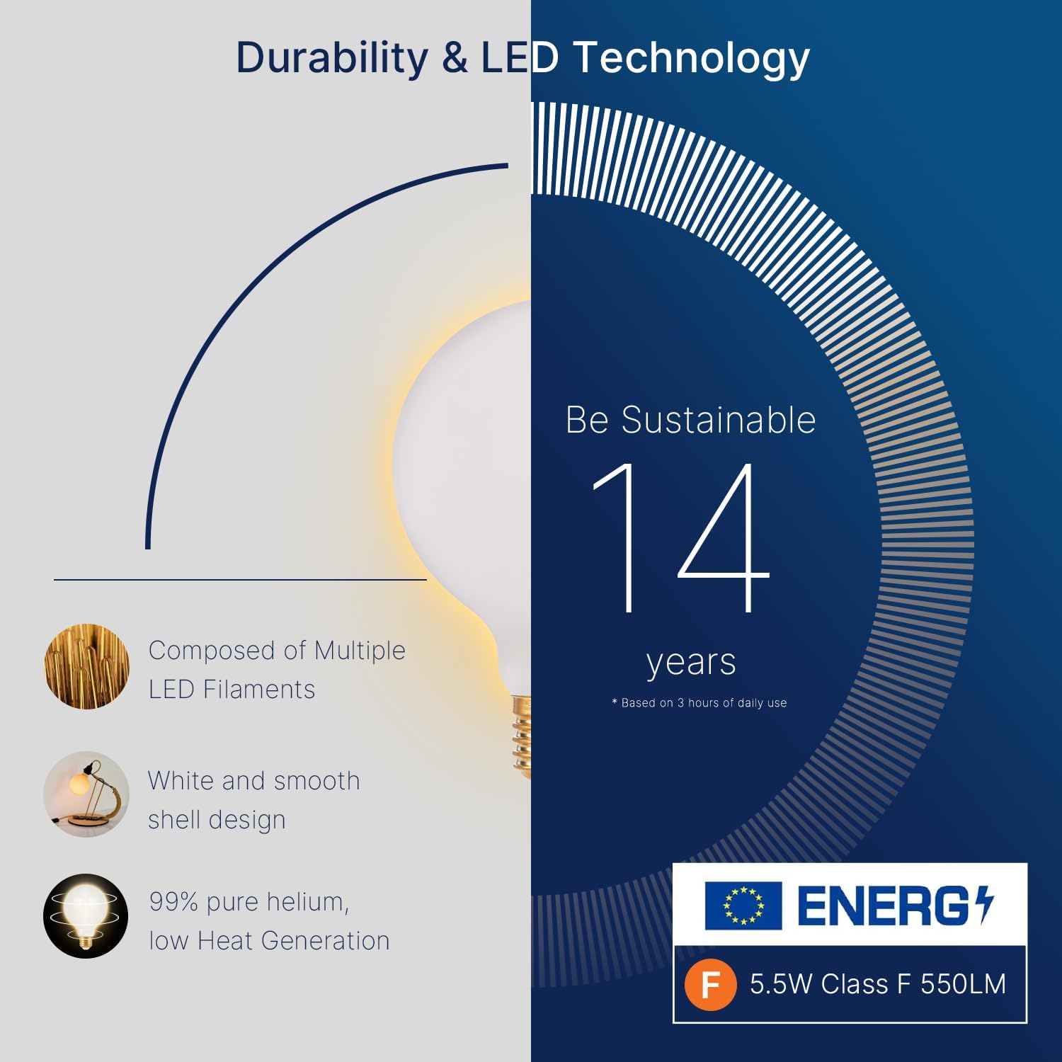 LED izzó specifikációk