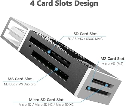 Micro SD Card Reader, 4-in-1 SD Card Reader to USB Adapter, Memory Card Reader for MS Duo/Pro, M2 Card, SDXC, SDHC, MMC, RS-MMC, Micro SDXC, Micro SDHC and TF Card (1Pack Black)