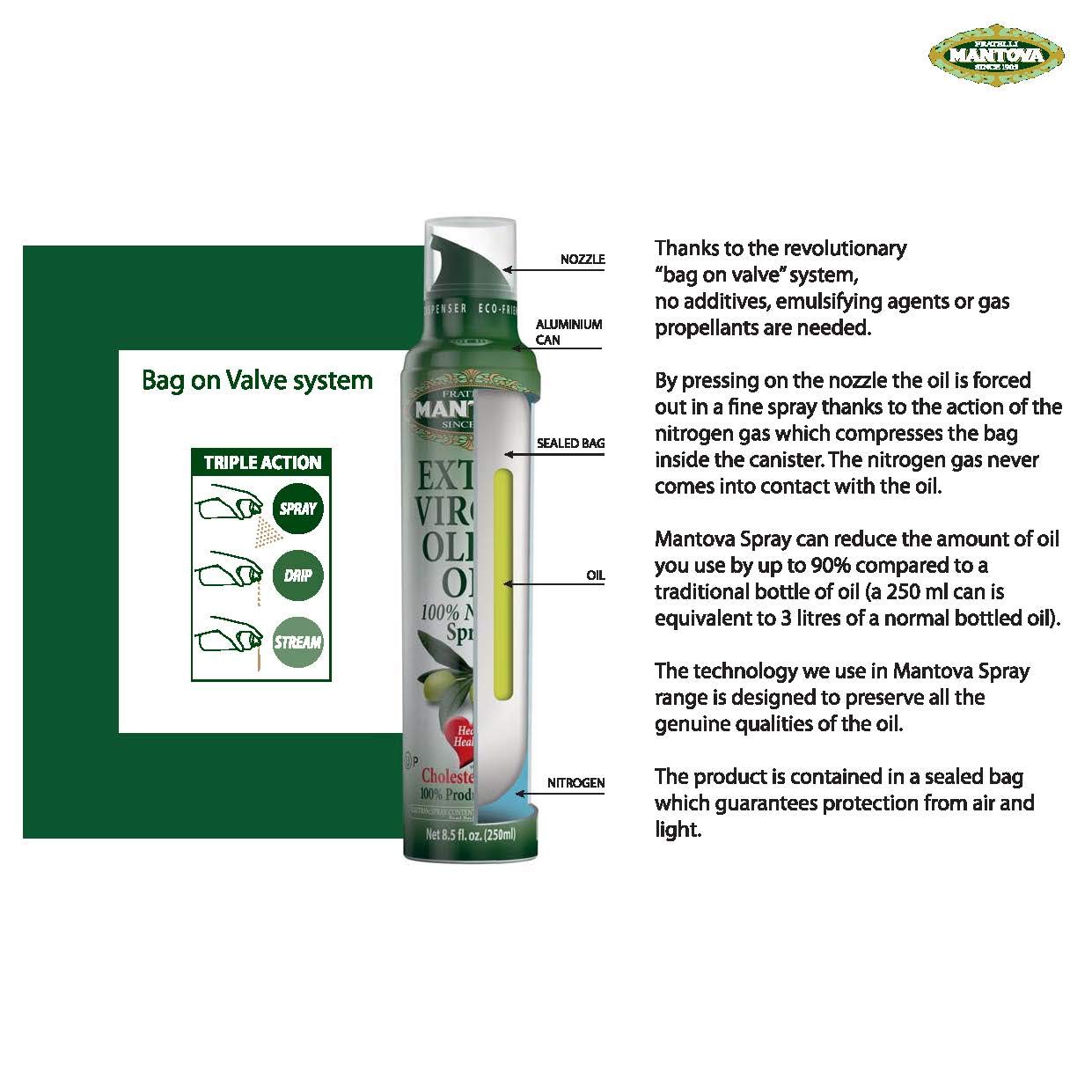 Mantova Extra Virgin Olive Oil Spray Set - Organic Extra Virgin Olive Oil Spray | 100% Extra Virgin Olive Oil Spray - Product Of Italy, 3 Count, 8 Fl Oz