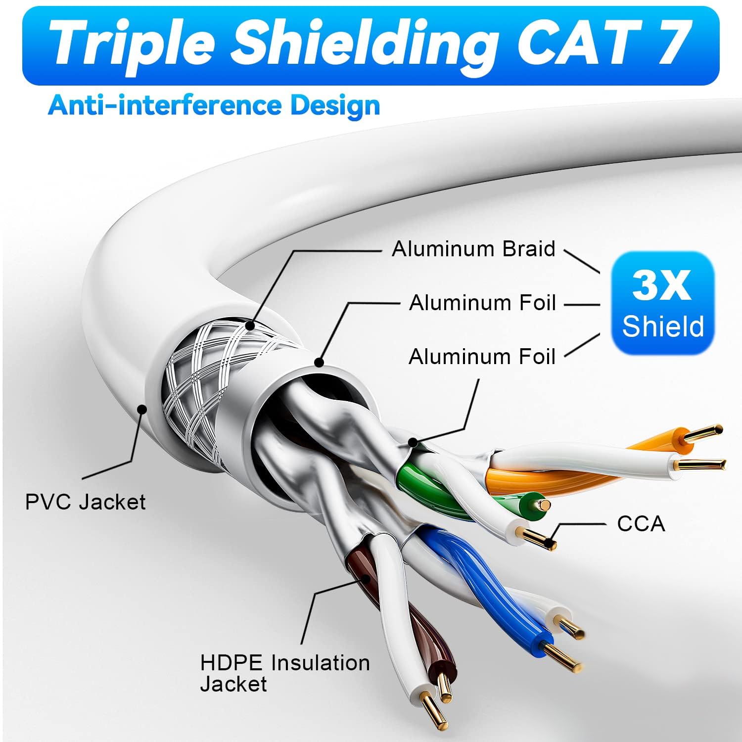 Câble Ethernet Cat 7 de 100 m (20 RJ45), extérieur et intérieur, SFTP Cat 7 triple blindage, paire torsadée en feuille d'aluminium, haut débit 10 Gbit/s 600 MHz, LLDPE, étanche, enfouissement direct