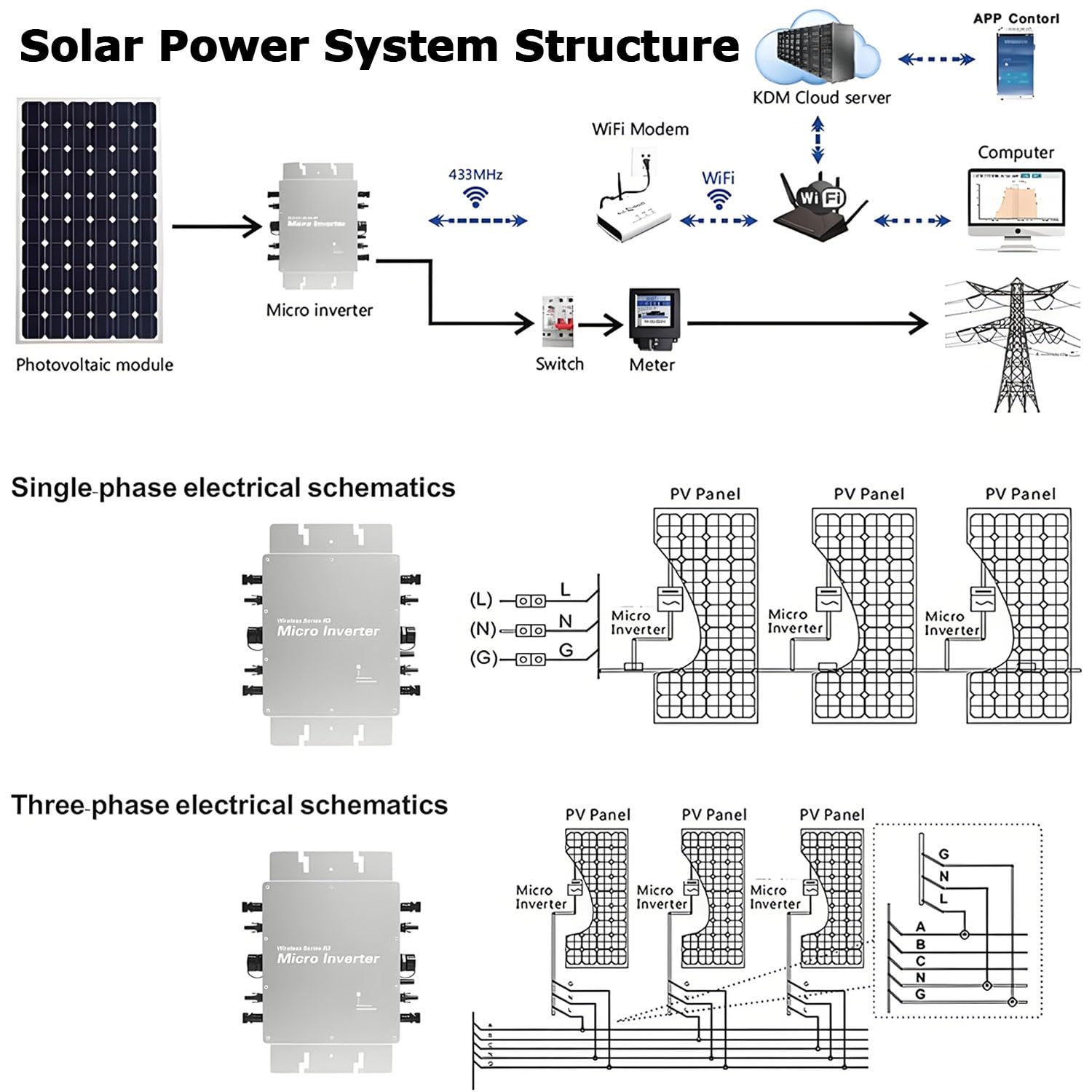 Micro Inverter Solare, Inverter Fotovoltaico Con Collegamento A Rete Impermeabile IP65, Identificazione Automatica 120V/230V E Convertitore CC-CA Autoraffreddante(300W)
