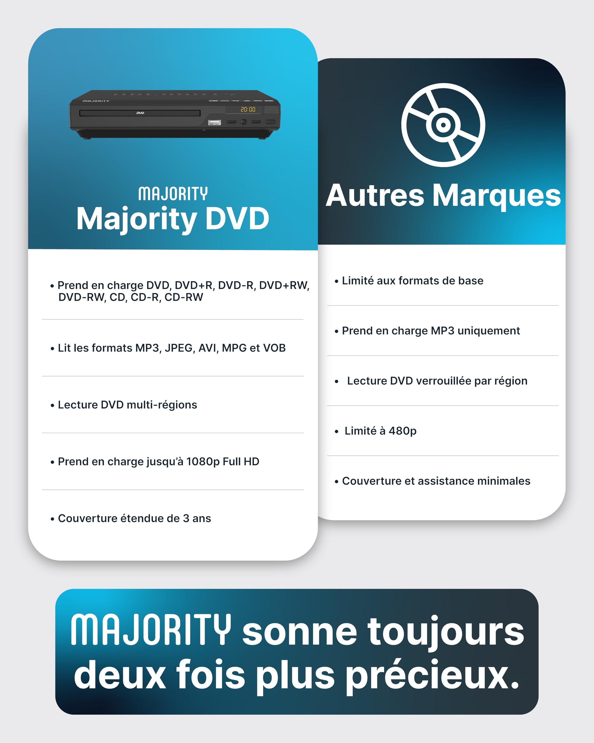 Lecteur DVD pour TV | Lecteur DVD HDMI avec Upscaling 1080P | Lecture sans Région | CD Player avec MP3 et USB | Câble HDMI, Câble RCA et Télécommande Inclus | MAJORITY:DVD