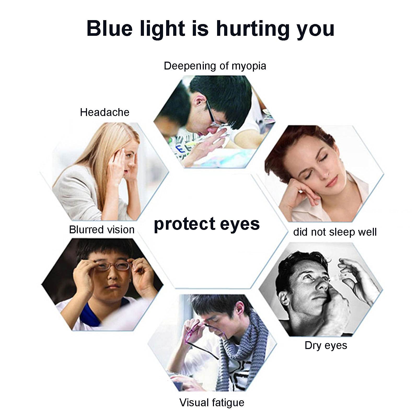 12-27 Zoll Anti Blaulichtfilter für PC Bildschirme,Anti Blendschutz Displayschutzfolie,Anti-Blaulichtfilter und -Schutz für Computermonitore,Augenschutz Folie,Blue Light Screen Protector,Removable