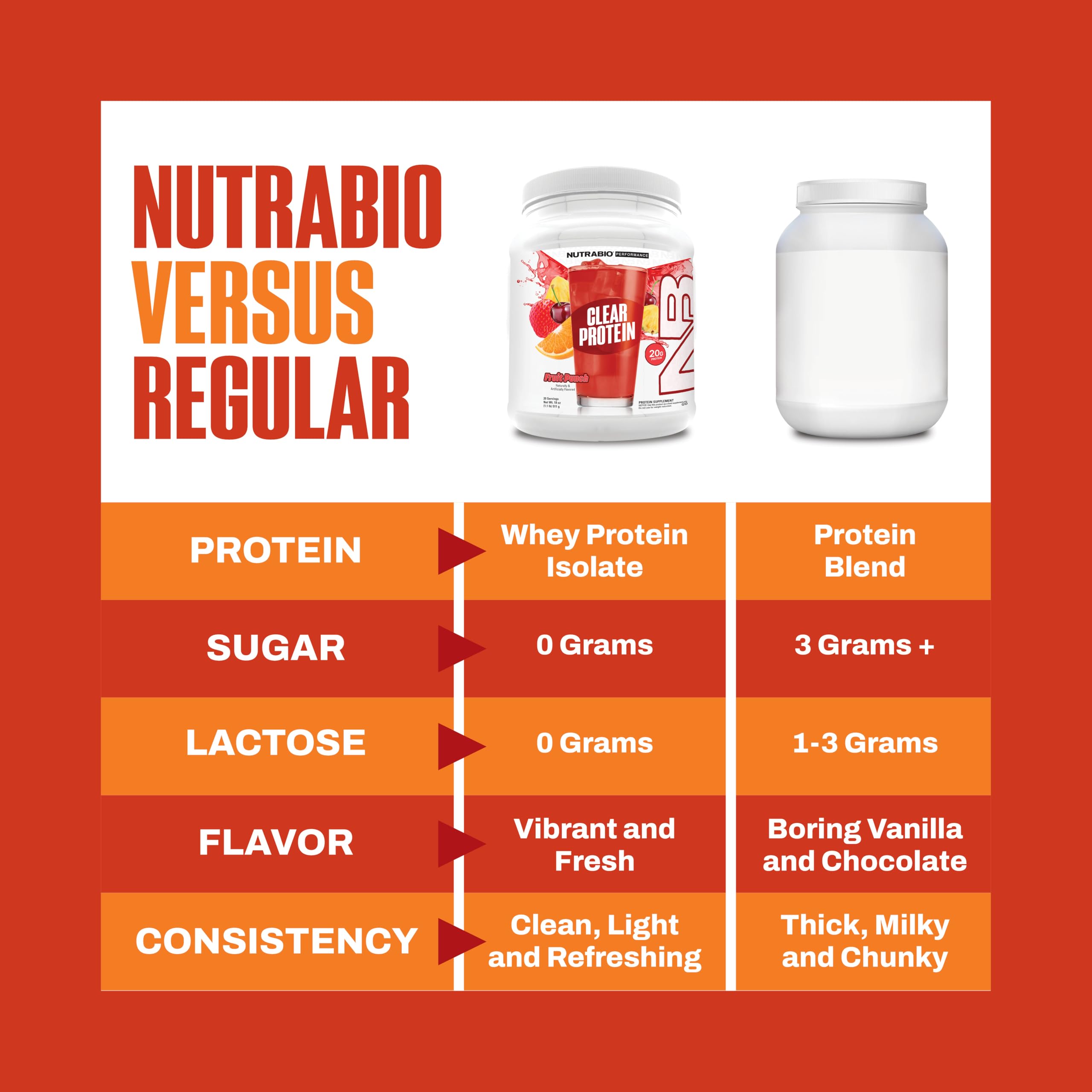 NutraBio Clear Protein Powder, Fruit Punch - 20 Servings, 20g Clear Whey Protein Isolate, 0 Sugar, 0g Lactose, Refreshing Fruit Flavors, GLP1 Support - Bone Health - Muscle Post Workout Recovery