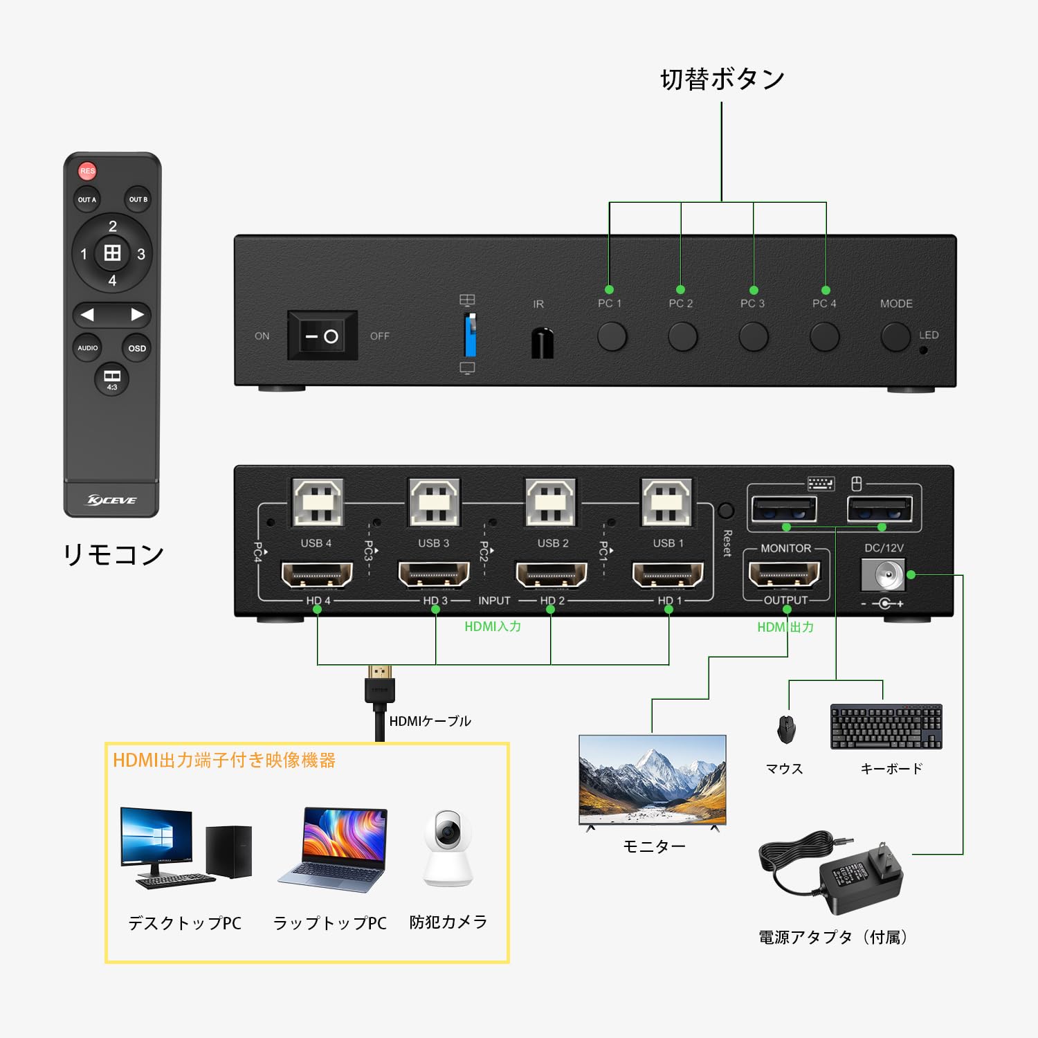 Amazon.co.jp: KCEVE 4K シームレスKVMスイッチ 4入力1出力 高速切替