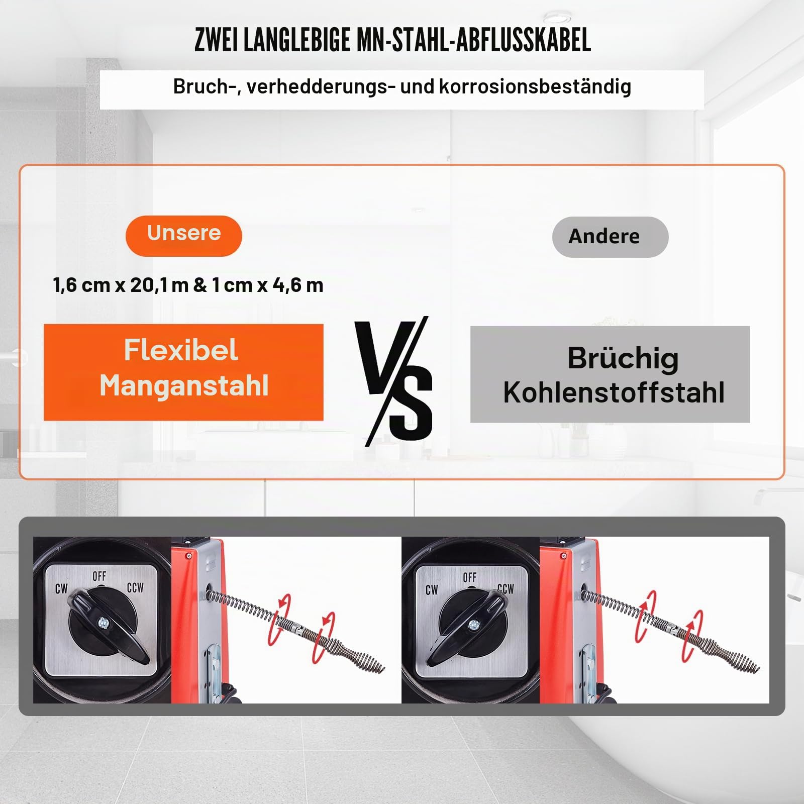 VEVOR 250W Rohrreinigungsmaschine Rohrreinigungsgerät, 20mx15,8mm/4,6mx9,5mm Stahlseile für Rohre von 4-10 cm, mit 7 Schnellwechsel-Rohrschneidern für Wohnungen, Büros und öffentlichen Räumen