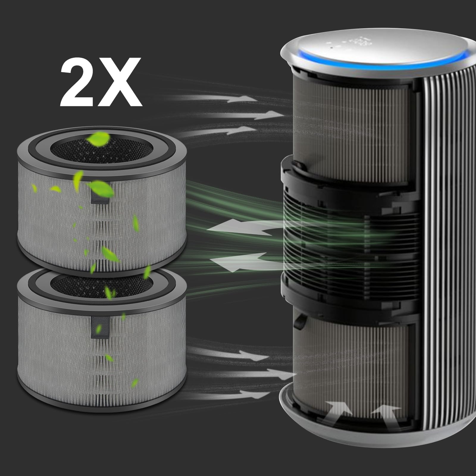 Laukowind Filtro para purificador de aire Philips serie 3200 y 4200, AC3210, AC3220, AC3221, AC4220 y AC4221, filtro de repuesto 3 en 1 HEPA NanoProtect+ carbón activo + capa de fibra (FY3200/30