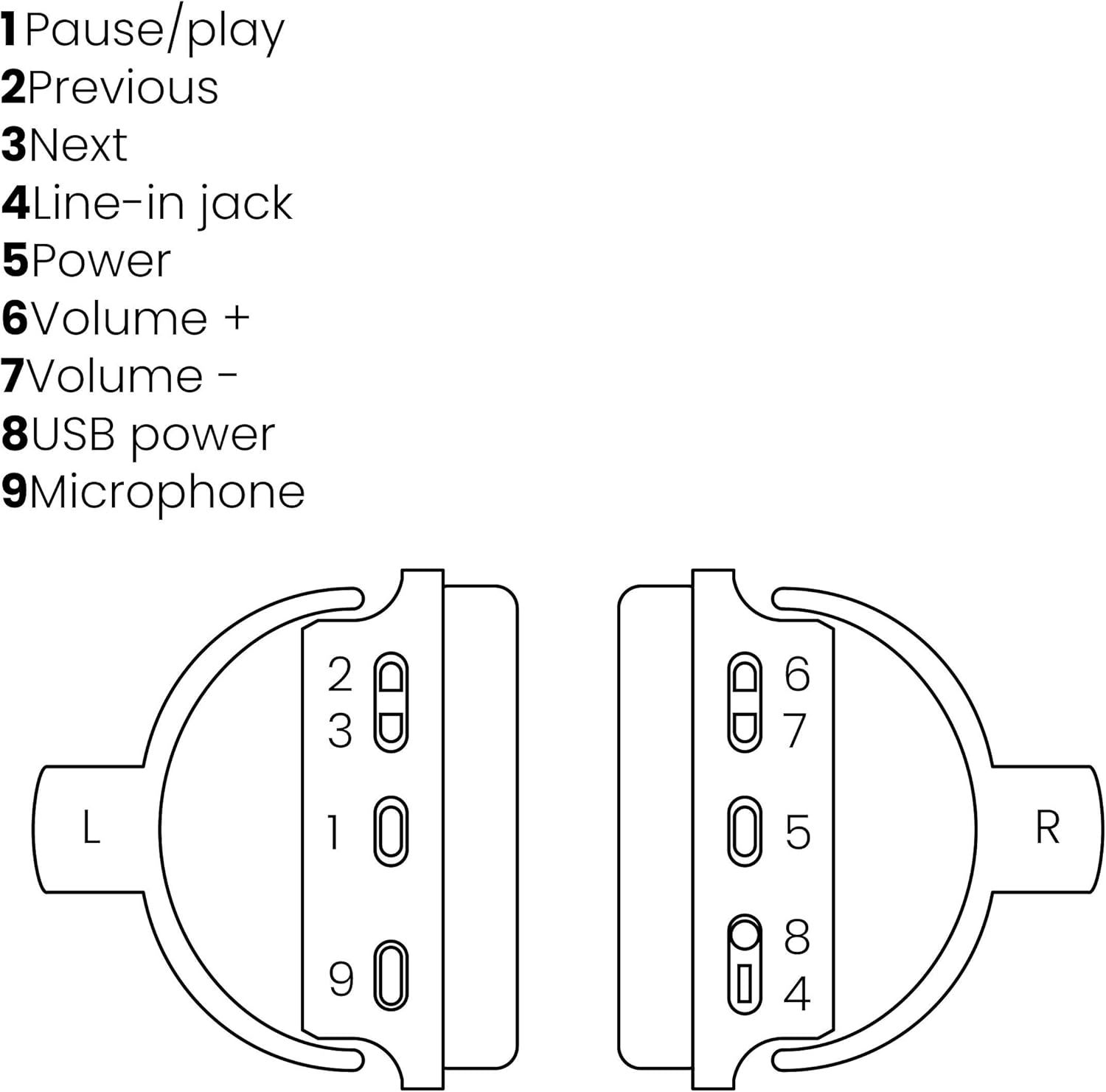 Diagram of Marmitek BoomBoom 560 headphone controls and ports.