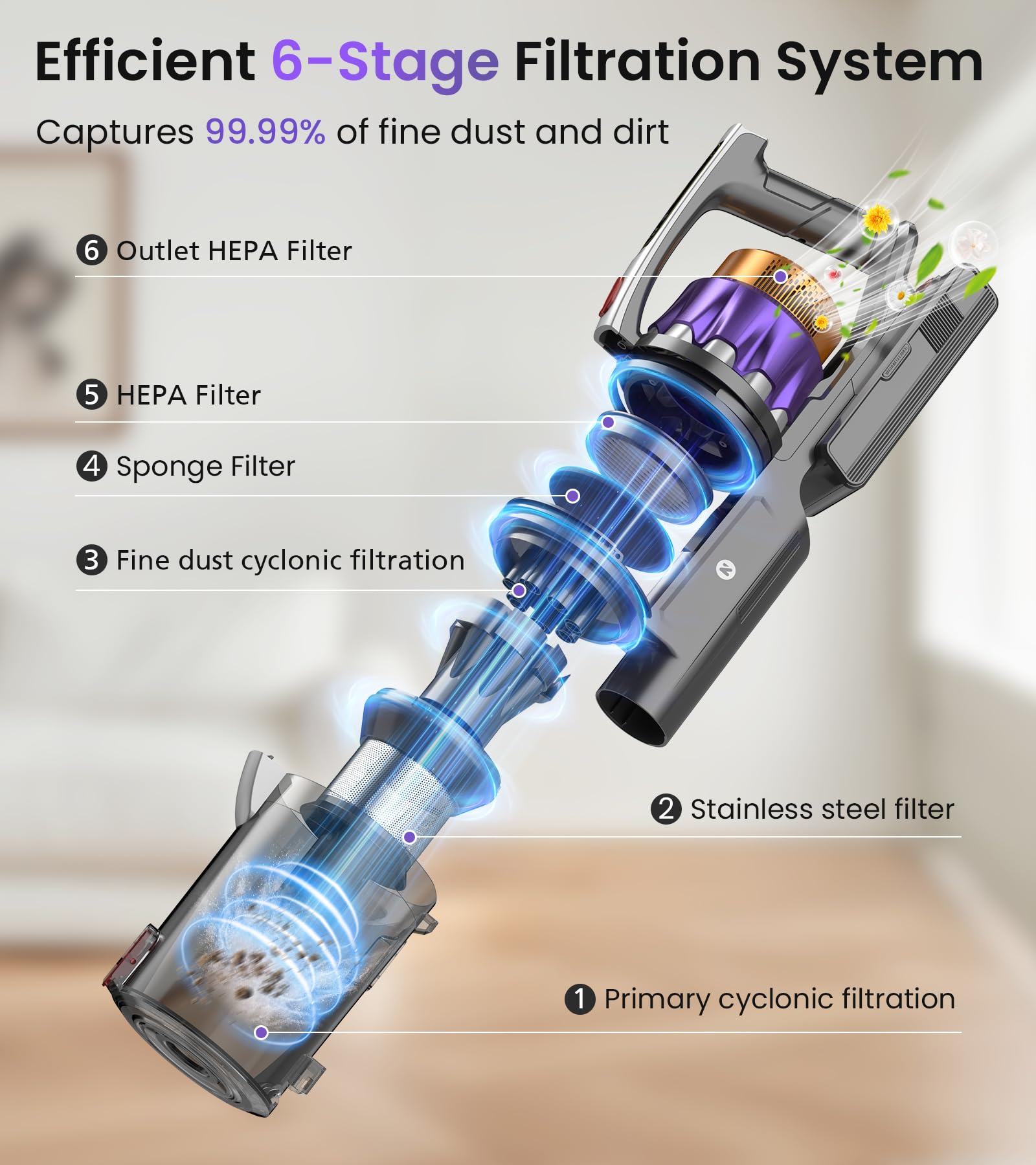 NADALY Cordless Vacuum Cleaner, 650W 55KPA 70Mins Vacuum Cleaners for Home, Anti-Tangle, Self-Standing Stick Vacuum Cordless Rechargeable, Lightweight Vacuum for Hardwood Floors/Pet Hair/Carpet - image 8