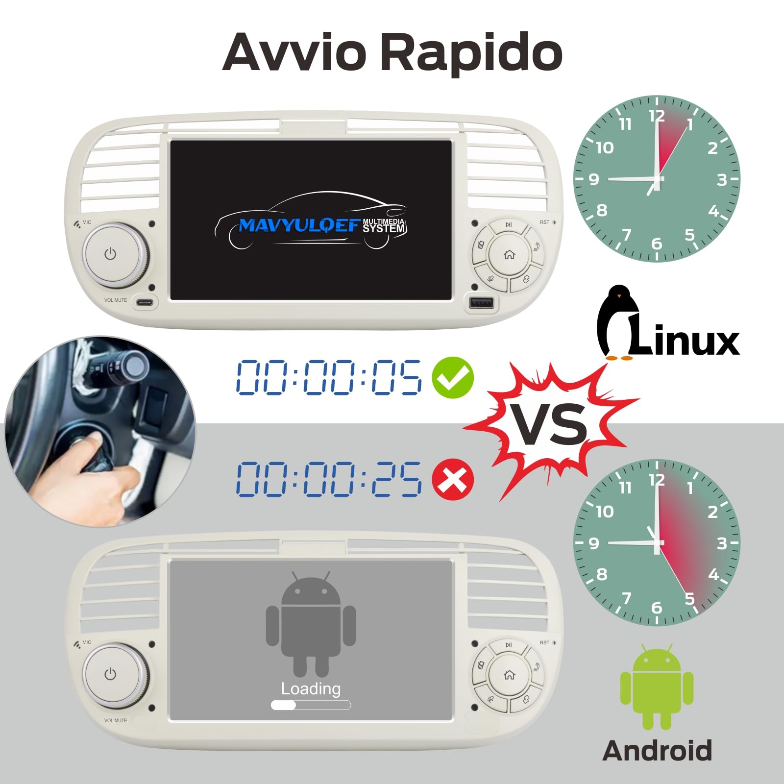 Autoradio Linux Avvio Lampo Compatibile 500 2007-2015 Fiat | Installazione Rapida | CarPlay/Android Auto Wireless/Bluetooth/FM/AM/RDS/USB | DSP 100W | Bianco