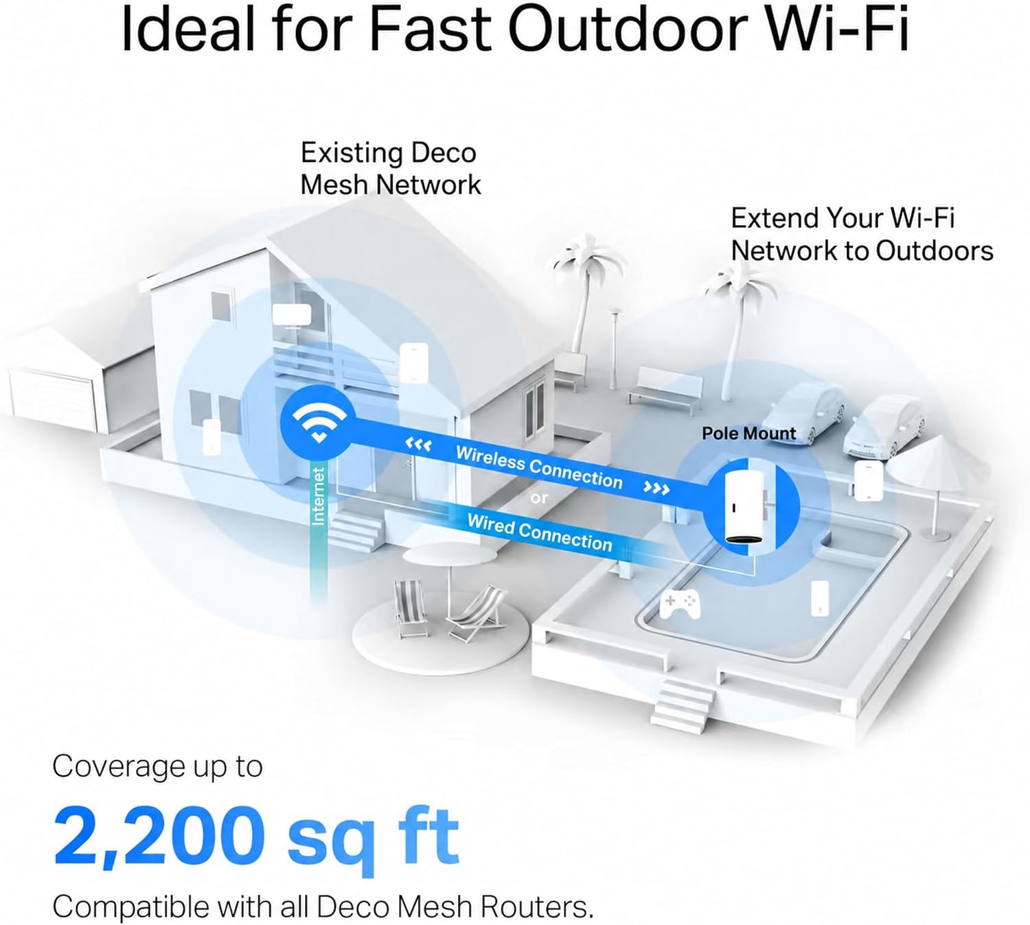  Deco X20-OUTDOOR AX1800 Outdoor Mesh WiFi 6 Add-On Extender thumbnail
