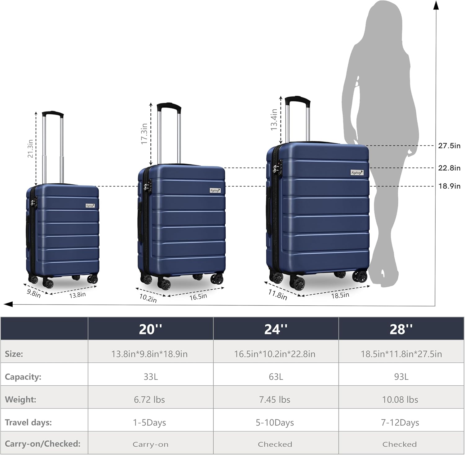 KEYTANG 3-Piece Hardshell Luggage Set(20/24/28), Lightweight Expandable Suitcase with TSA Lock and Double Spinner Wheels, 20% Expansion for Extra Packing, Carry-On and Checked Bags, Navy Blue