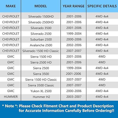 Miniatura 2 de JLEO 515058 Reemplazo del conjunto de cojinete de rueda delantera y cubo para Chevy Silverado 01-06, Chevy Avalanche, Chevy Suburban, GMC Sierra,