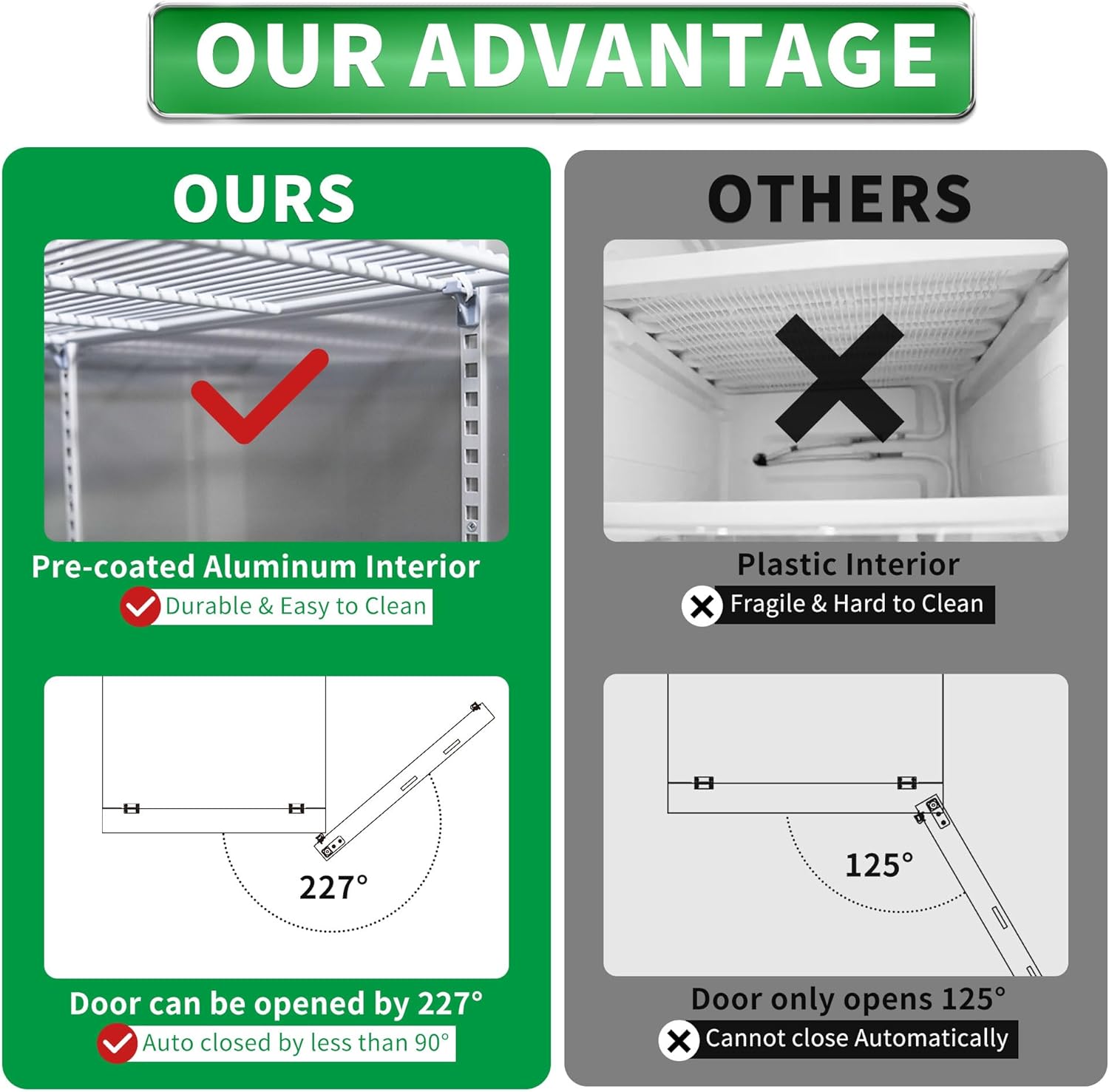 81"W Commercial Reach-in Upright Freezer - Low Noise & Energy Saving, Stainless Steel Freezer, 12 Adjustable Shelves, LED Lighting, 72 Cu.ft, Automatic defrost, Digital Temperature Control