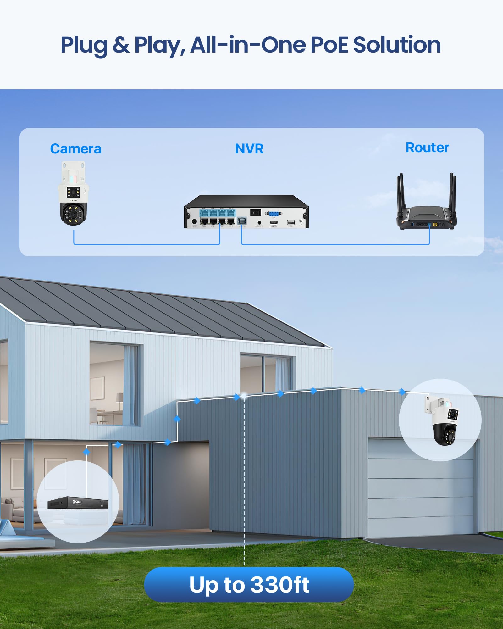 ZOSI 4MP+4MP PoE Dual-Linse Überwachungskamera, KI Personenerkennung