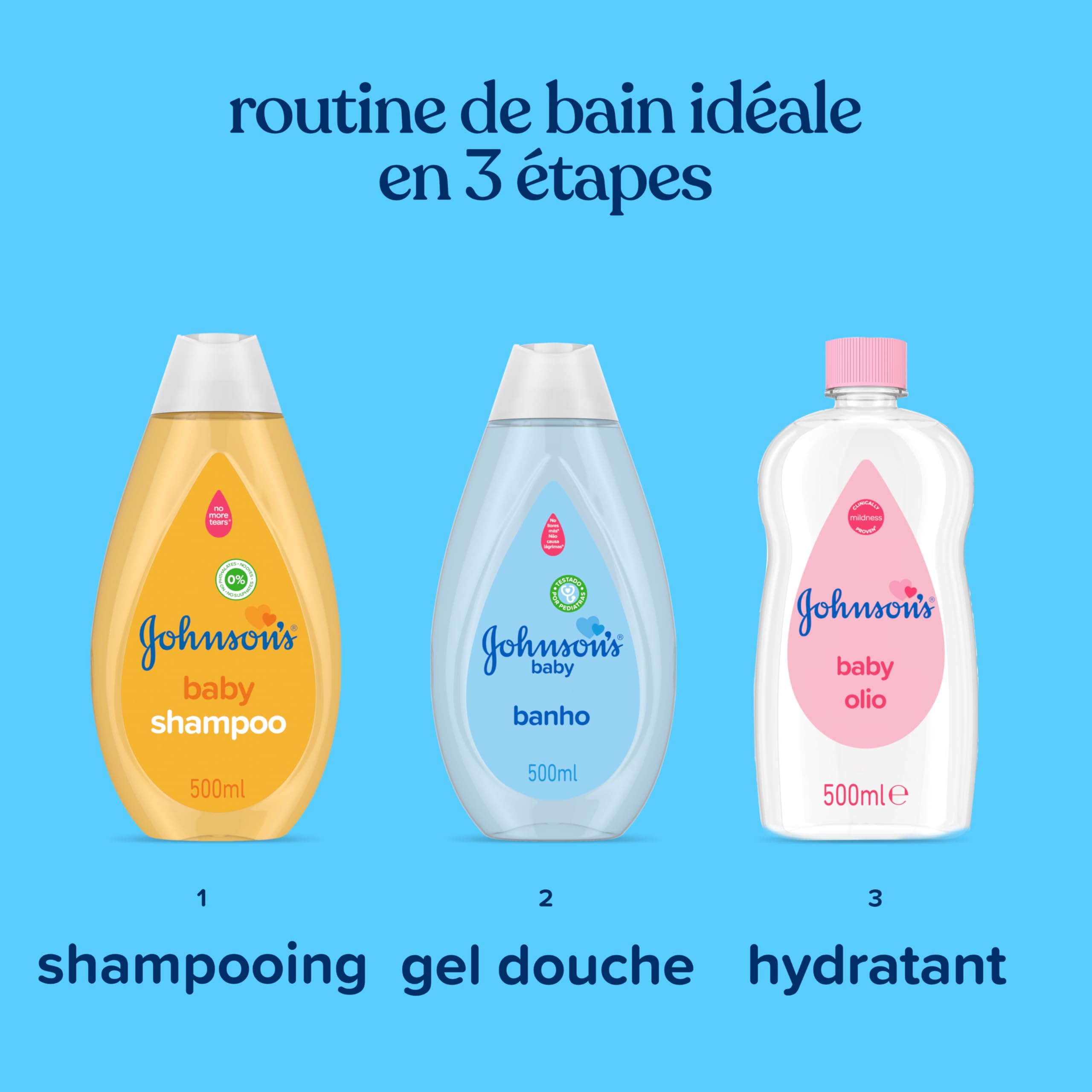 Johnson's Baby – Shampoing (500 mL) – Ne pique pas les yeux – 94% d’ingrédients d’origine naturelle – Pour des cheveux et un cuir chevelu qui semblent plus sains