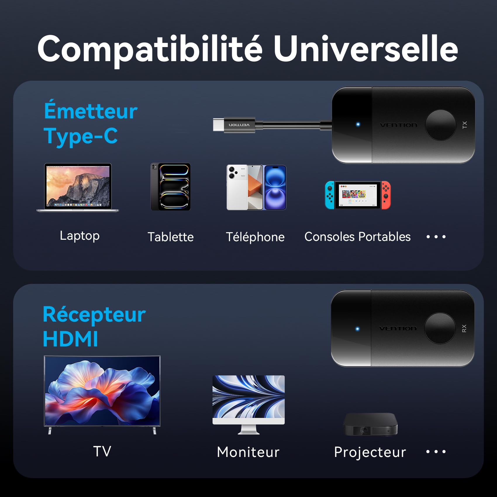 VENTION HDMI sans Fil 4K 50m, Transmetteur HDMI sans Fil 5G 165FT, Émetteur Récepteur Transmission Charge Rapide USB-C 60W Compatible PC Portable, Ordinateur, TV, Projecteur, Moniteur, Tablette