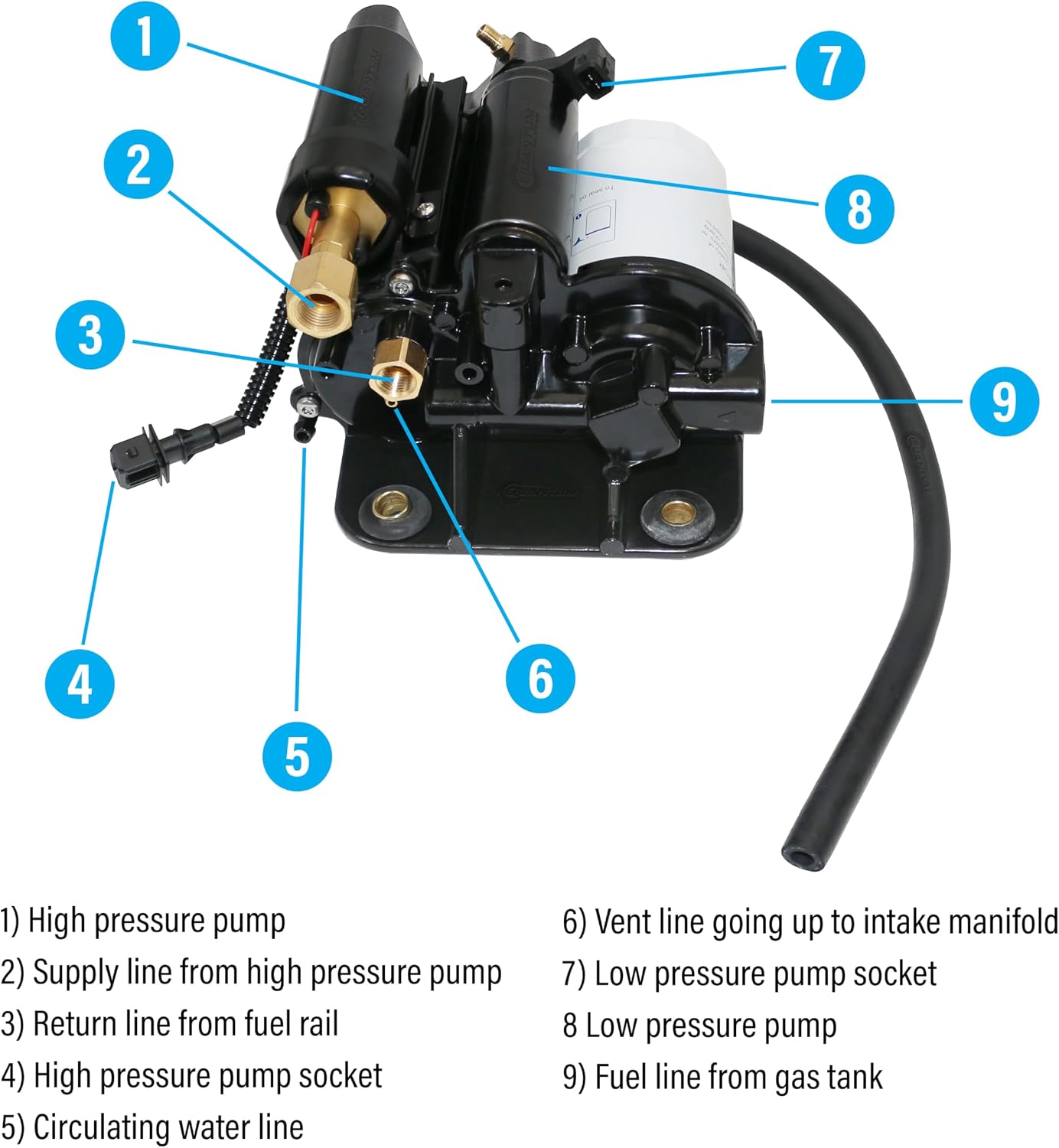 QFS Fuel Pump Assembly for Volvo Penta 4.3, 5.0, 5.7, 8.1L V6 & V8 Inboard/Sterndrives, Drop-In Replacement, Restores OE Performance