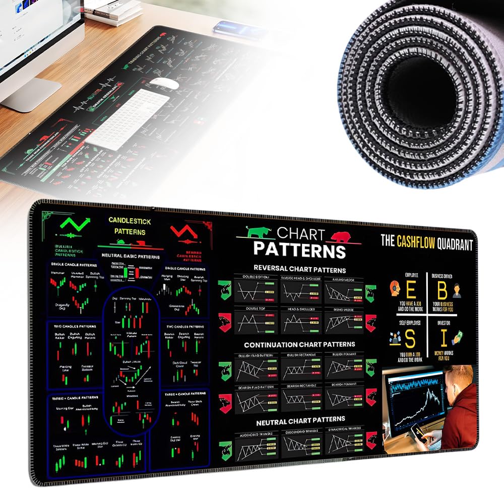 Genius Trader Mouse Pad, 2025 New Trading Mouse Pad for Desk, Computer  Keyboard Mat Chart Patterns Cheat Sheet Stock Market Mouse Pad Gifts for  Men Office Desk Accessories (C, 23.6in) : Amazon.sg: