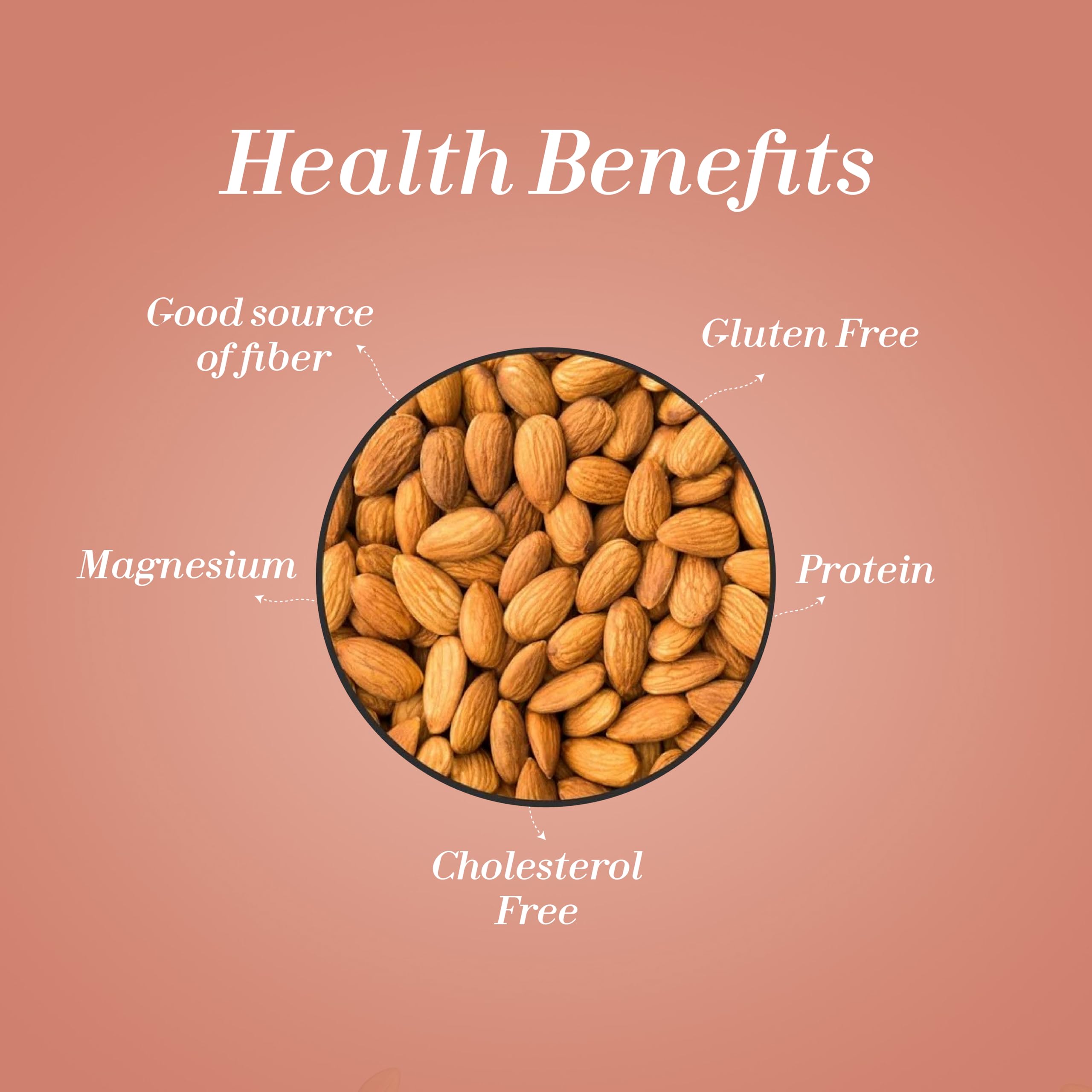 Eatmate Premium California Almonds | Non Pareil Badam Giri | High Protein & Fiber Natural Nuts | Rich in Magnesium & Phosphorus | Gluten Free Healthy Dry Fruits & Snacks (250g) 1