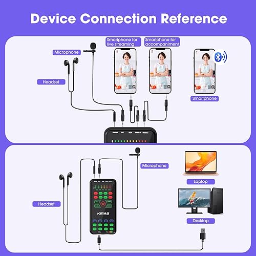 Miniatura 6 de Tarjeta de sonido de interfaz de audio, paquete de equipo de podcast para principiantes, transmisión en vivo, grabación, juegos, PC, tarjeta de